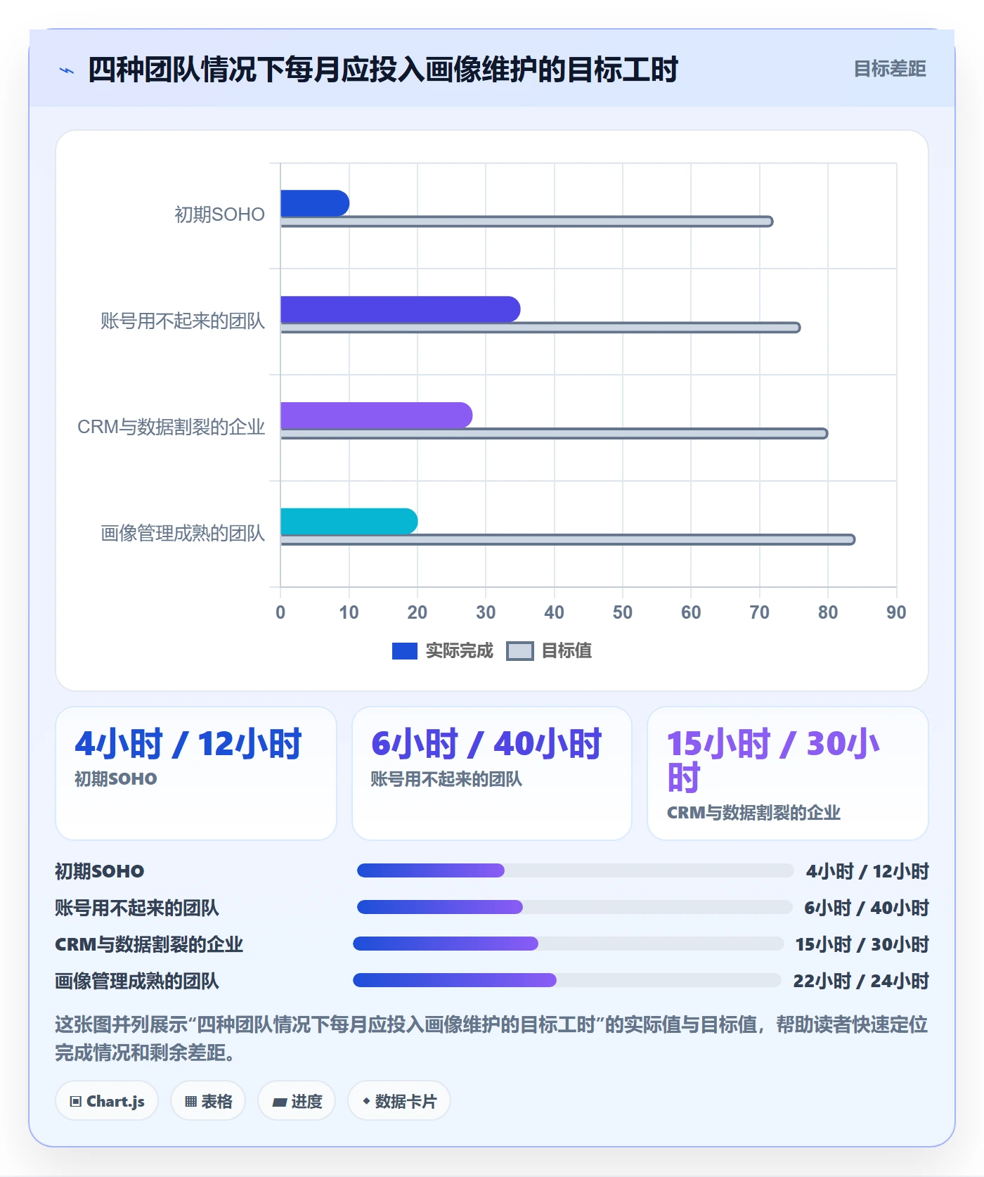 外贸数据分析平台实用方法：围绕客户画像建立日常管理