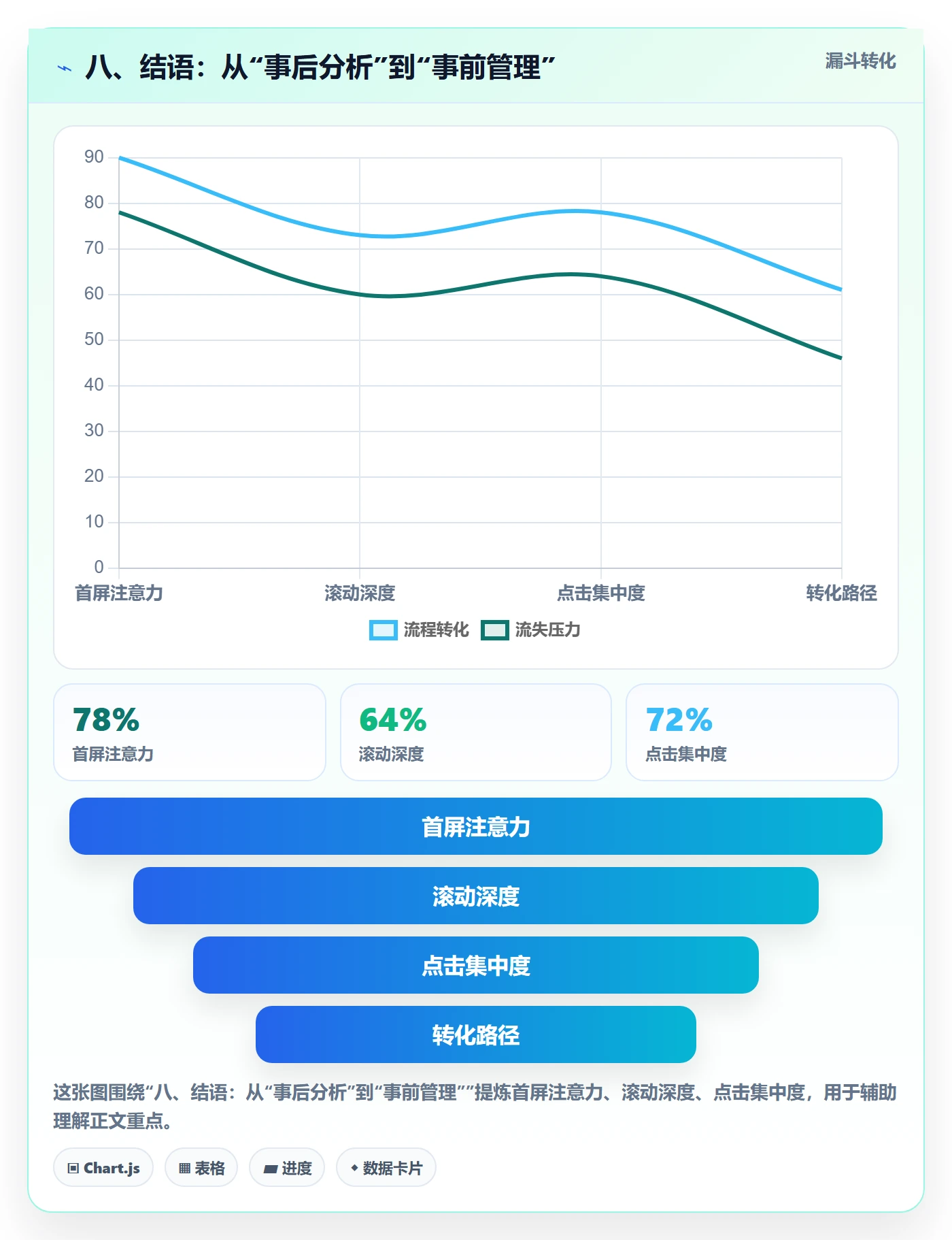 八、结语：从“事后分析”到“事前管理”