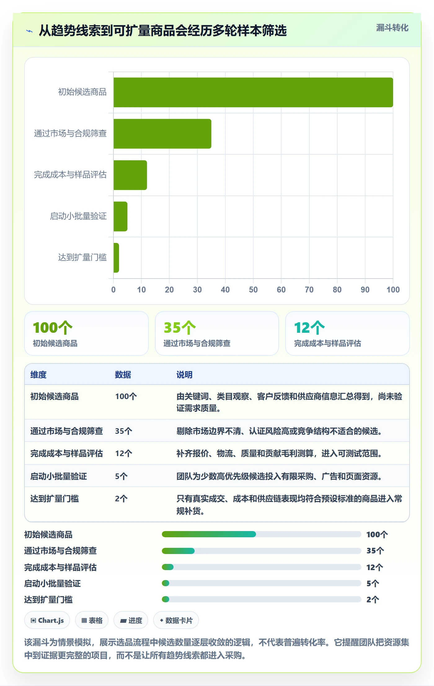 跨境电商怎么管？以选品策略为核心的趋势观察方案