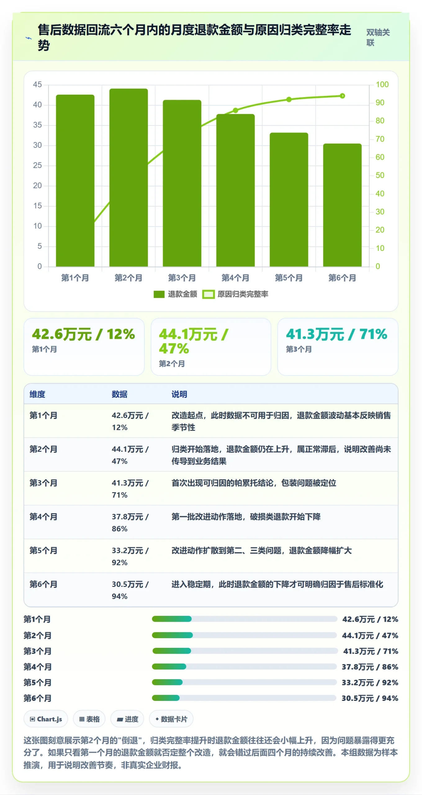 跨境电商一站式服务运营框架：把售后服务纳入标准化管理
