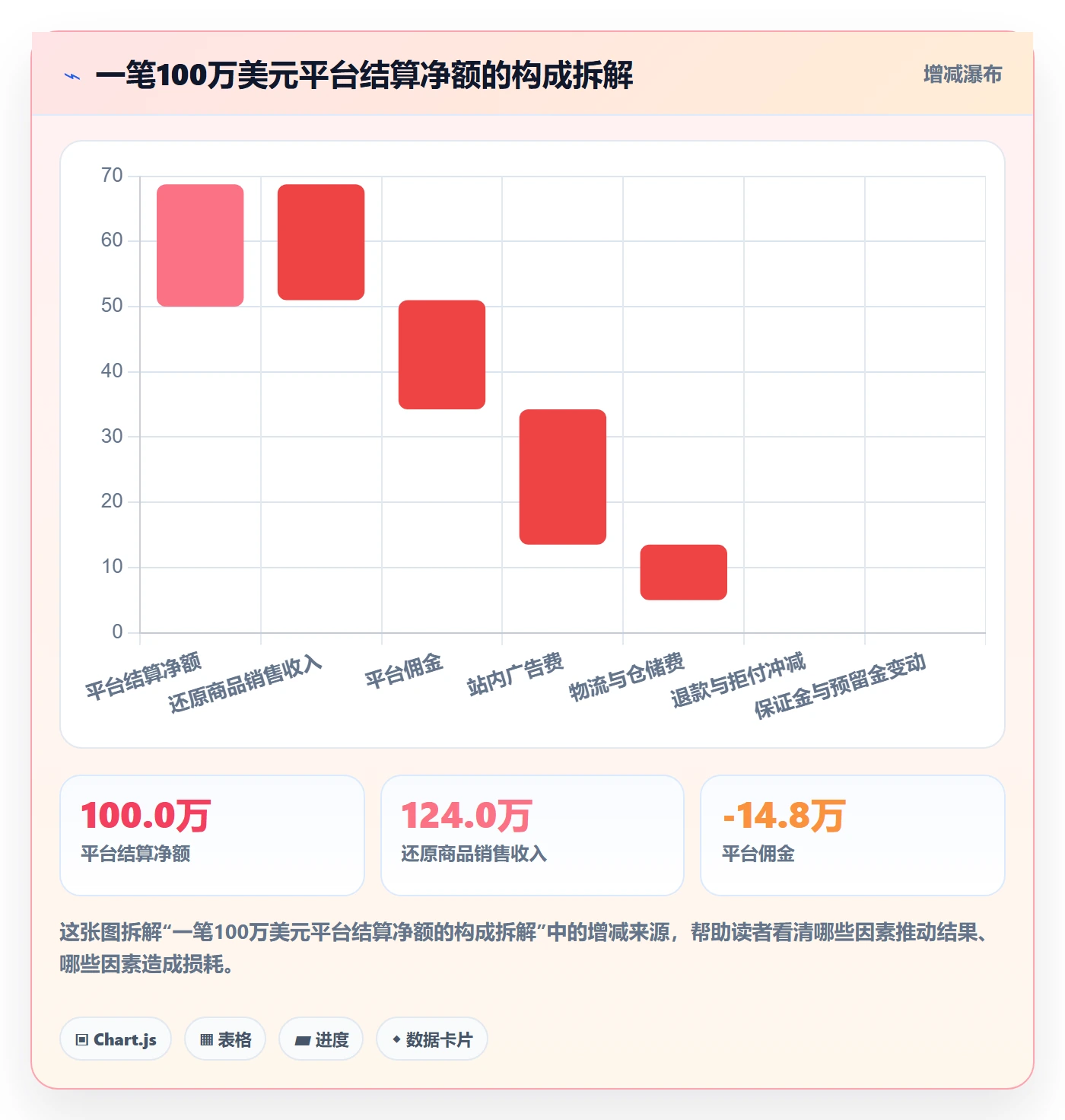 erp跨境电商落地清单：财务核算相关的回款管理事项