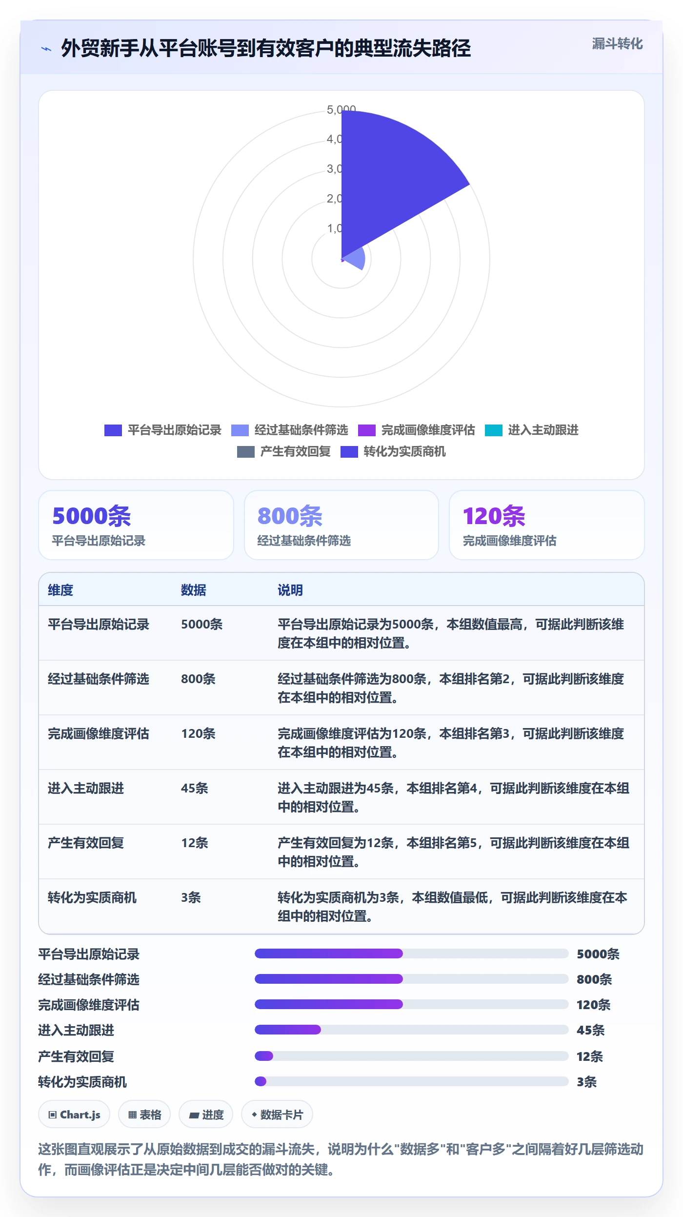 外贸数据分析平台选择标准：客户画像维度如何评估新手避坑