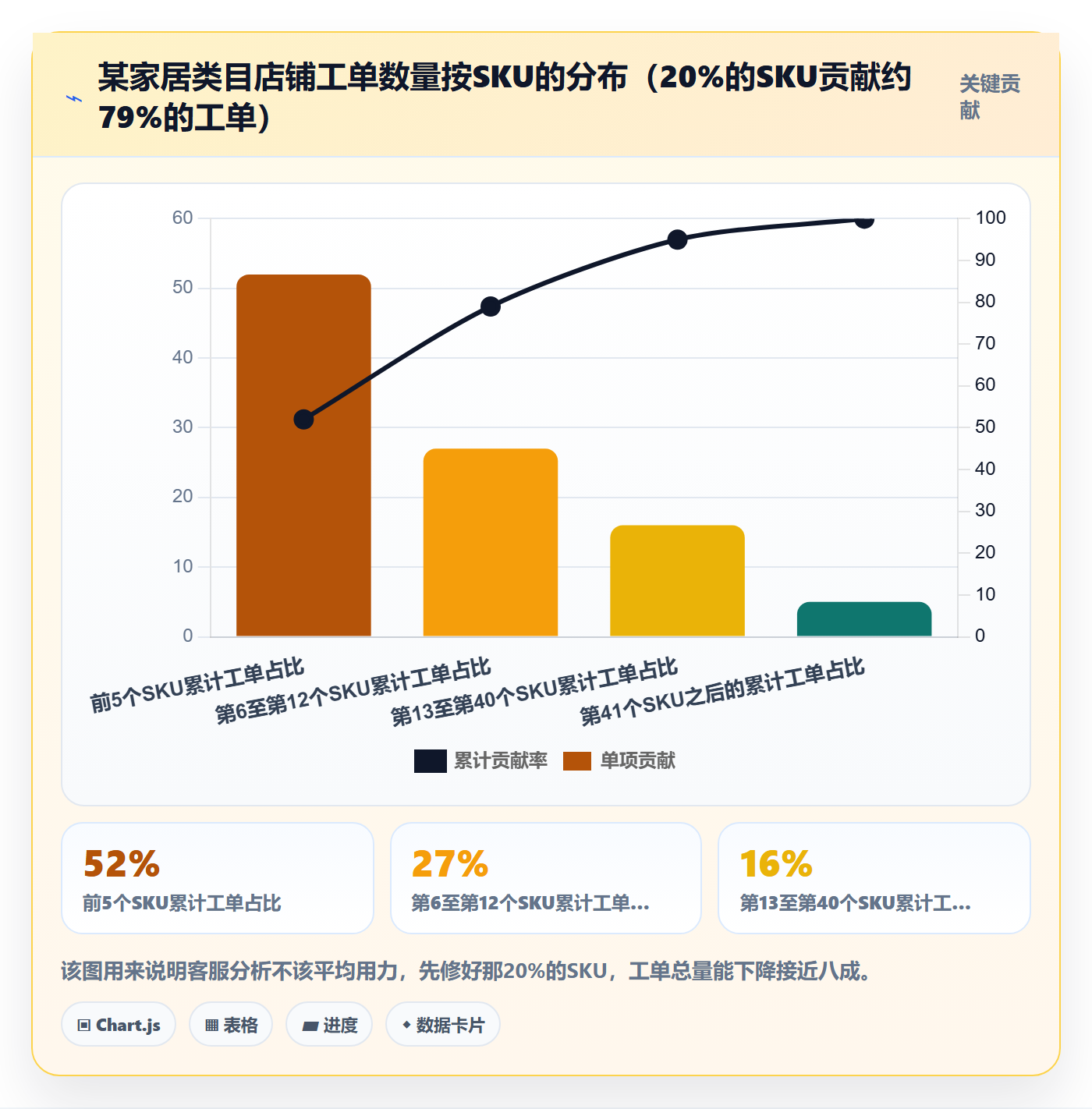 跨境电商运营检查方法：通过客户服务评估新手避坑质量