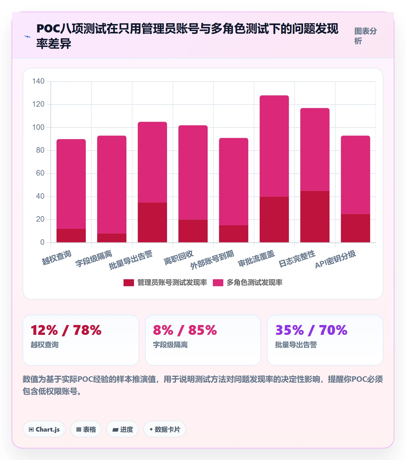 erp跨境电商选择标准：权限管理维度如何评估品牌建设