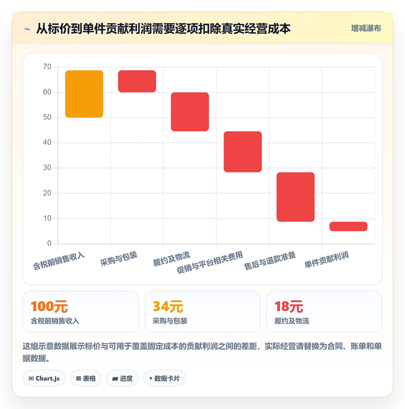 temu怎么用？选品定价场景下的回款管理拆解