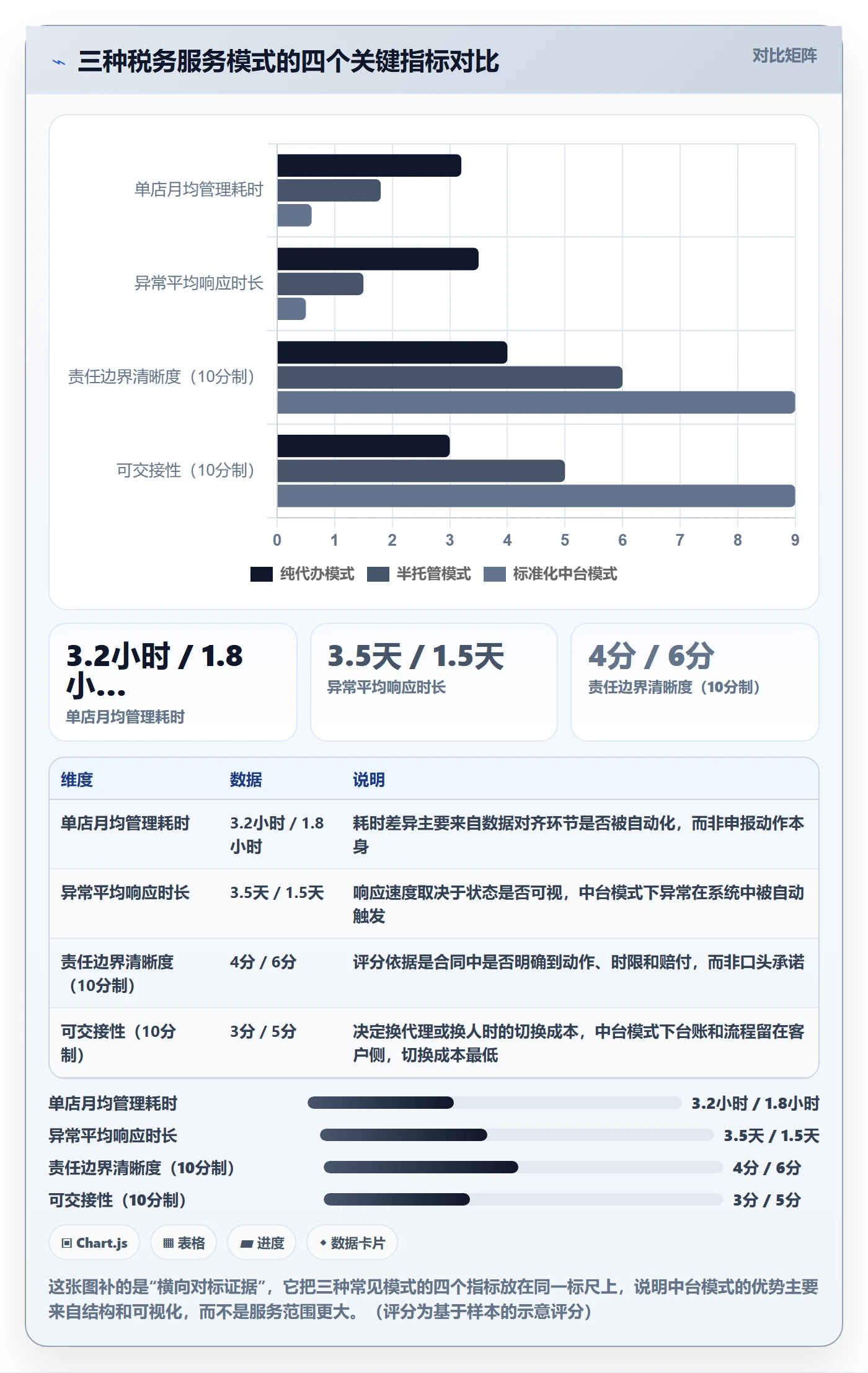 跨境电商一站式服务怎么优化？先从税务合规的标准化管理入手