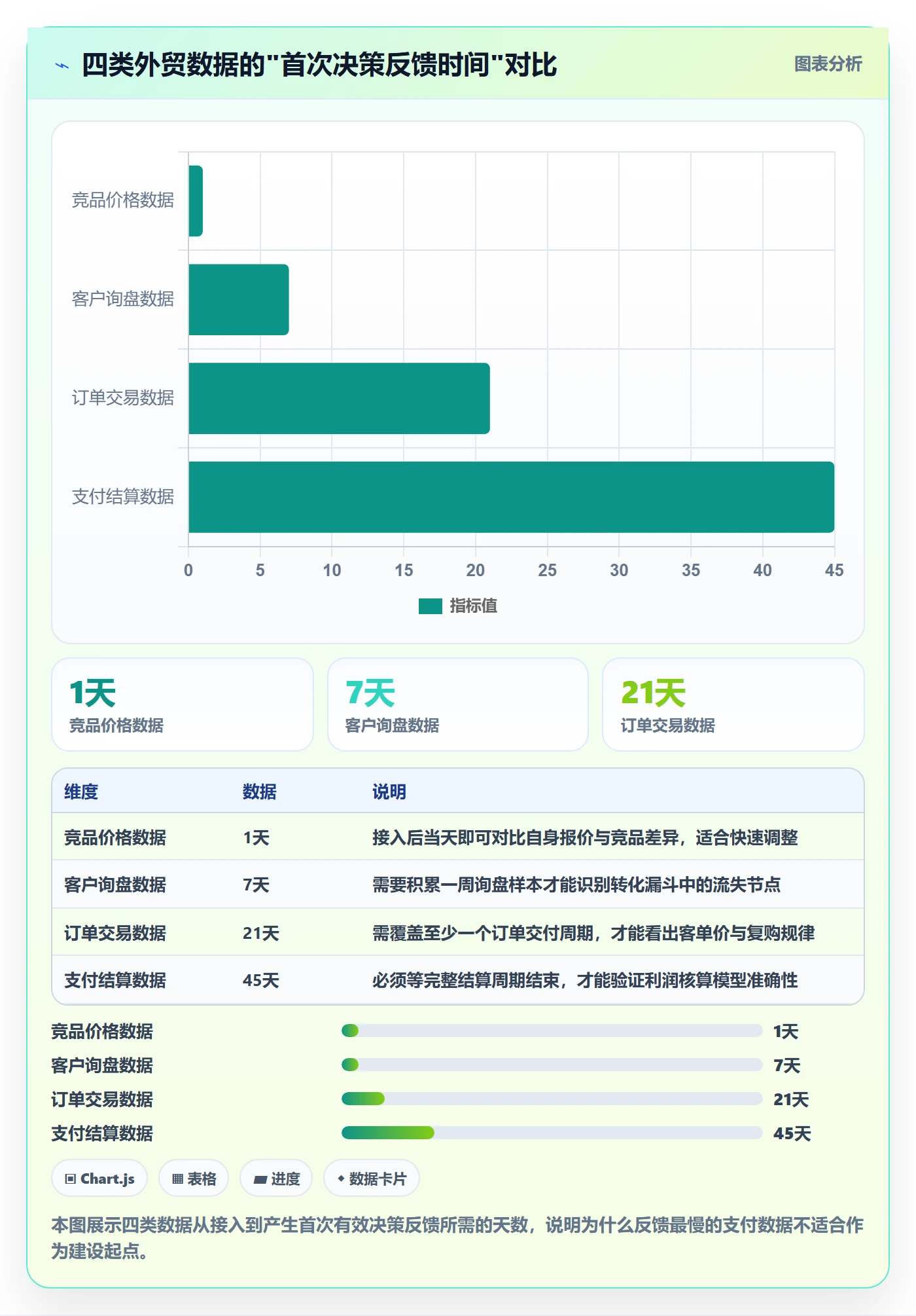 外贸数据分析平台建设路线：从竞争对手到支付结算分几步
