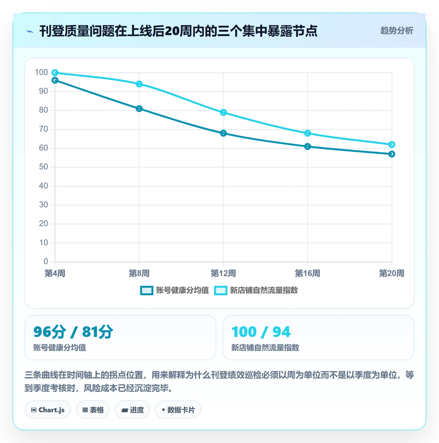 erp跨境电商检查方法：通过多平台刊登评估绩效考核质量