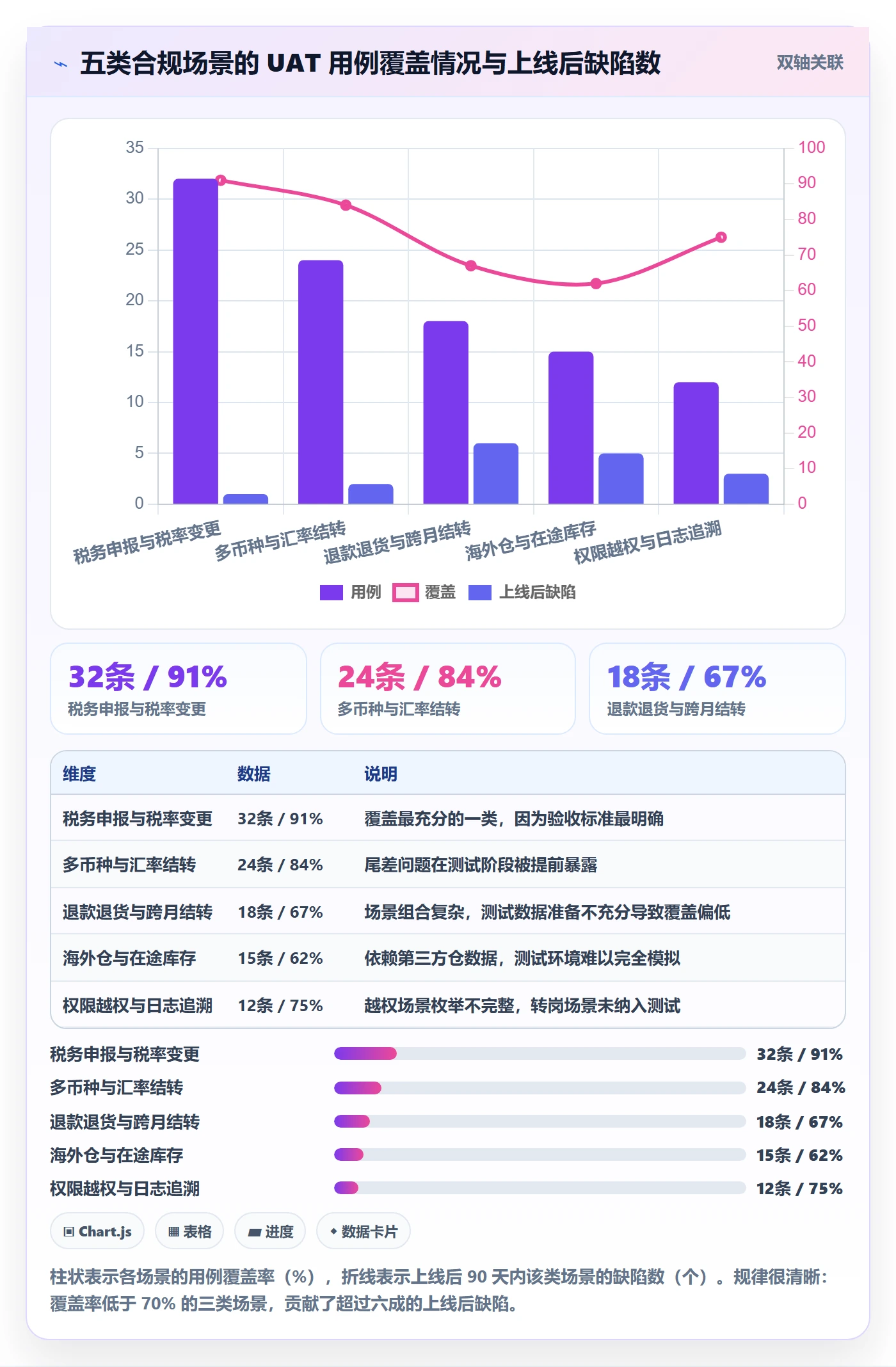 erp跨境电商升级方案：用合规管理改善系统实施