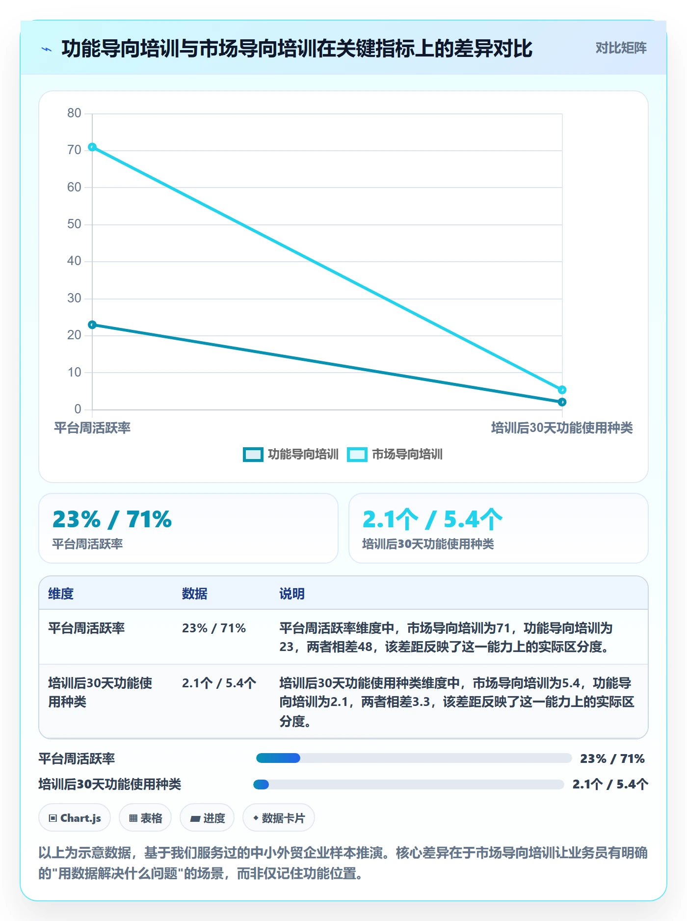 外贸数据分析平台实用方法：围绕国家市场建立团队培训