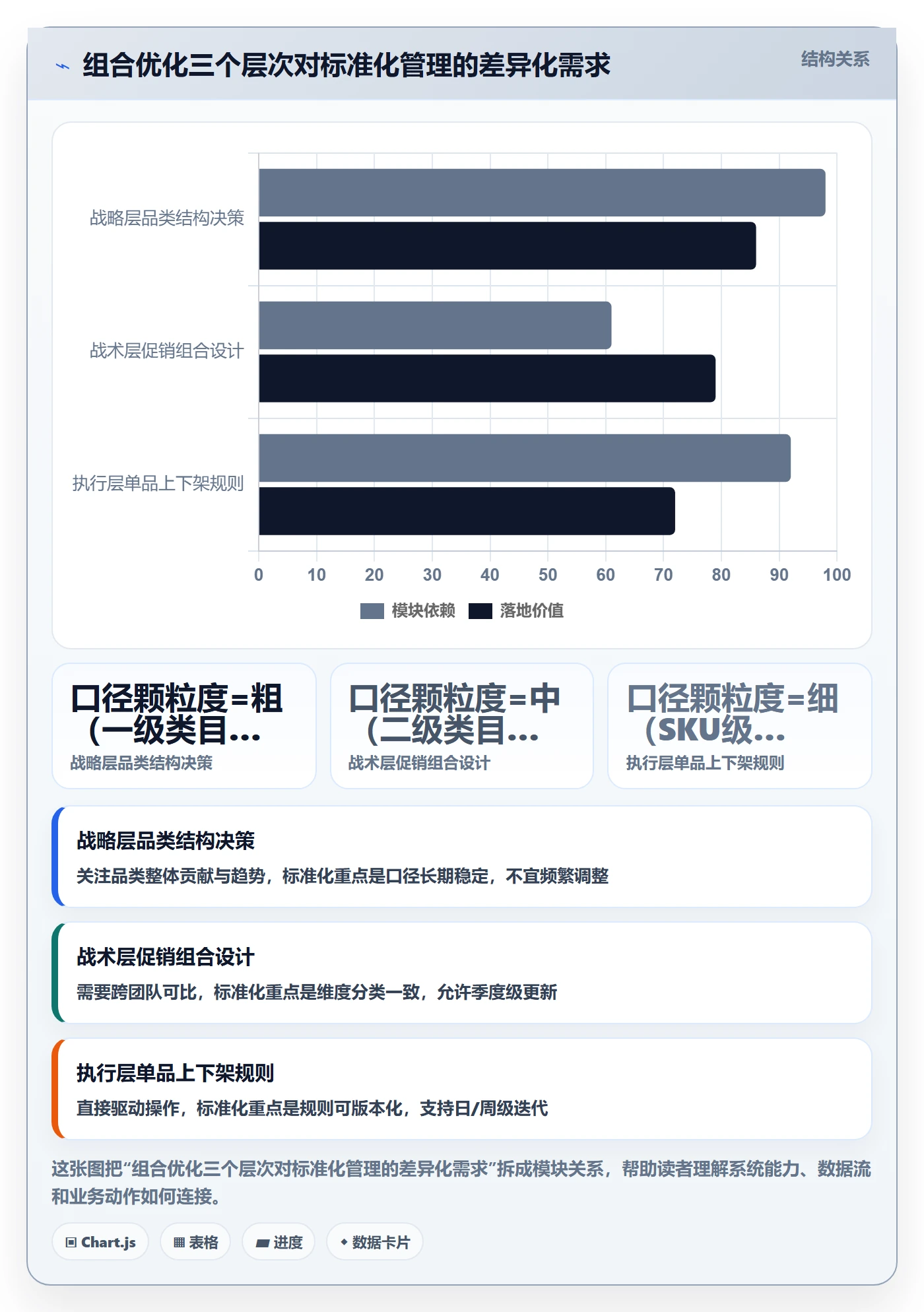 商品分析场景解析：组合优化中的标准化管理怎么处理