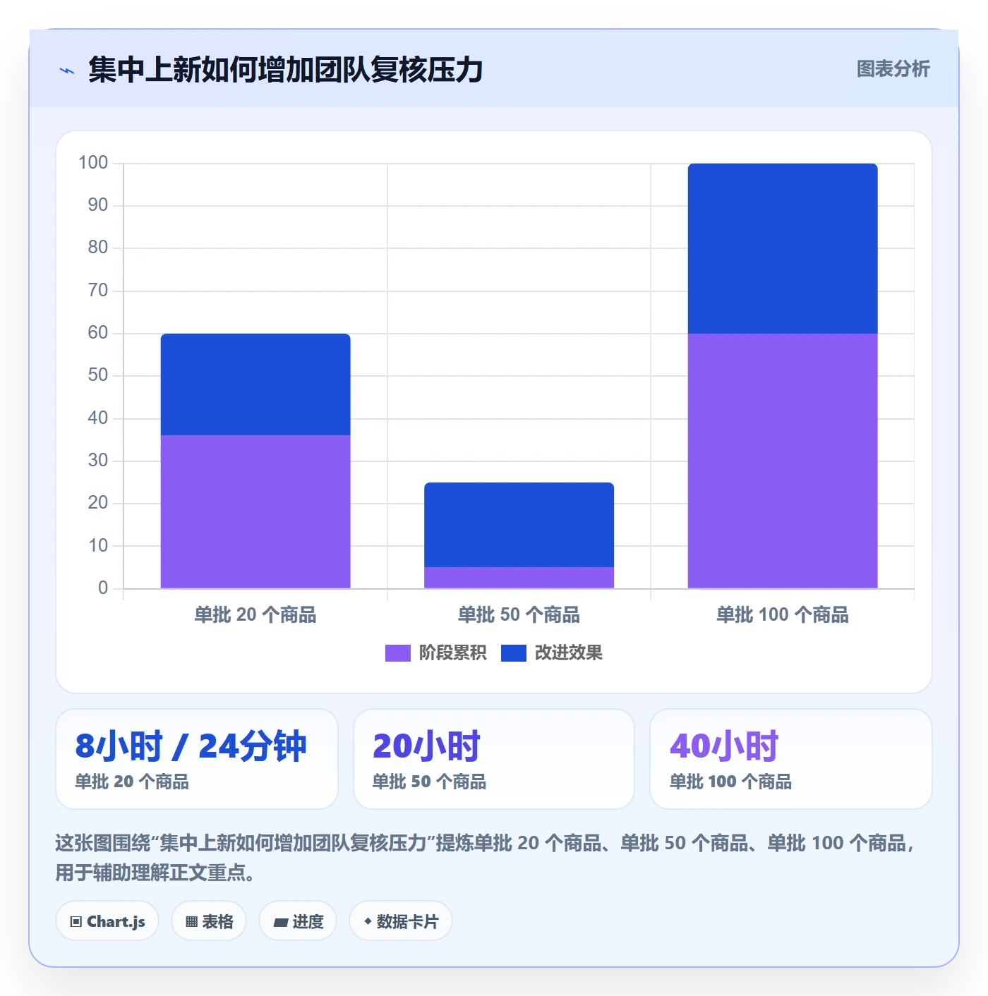 想做好temu，先掌握数据复盘中的商品发布