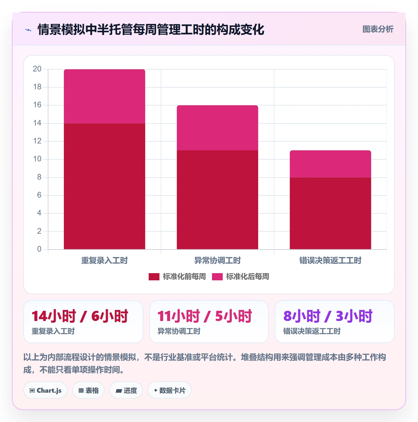 temu执行标准：半托管模式环节如何体现标准化管理