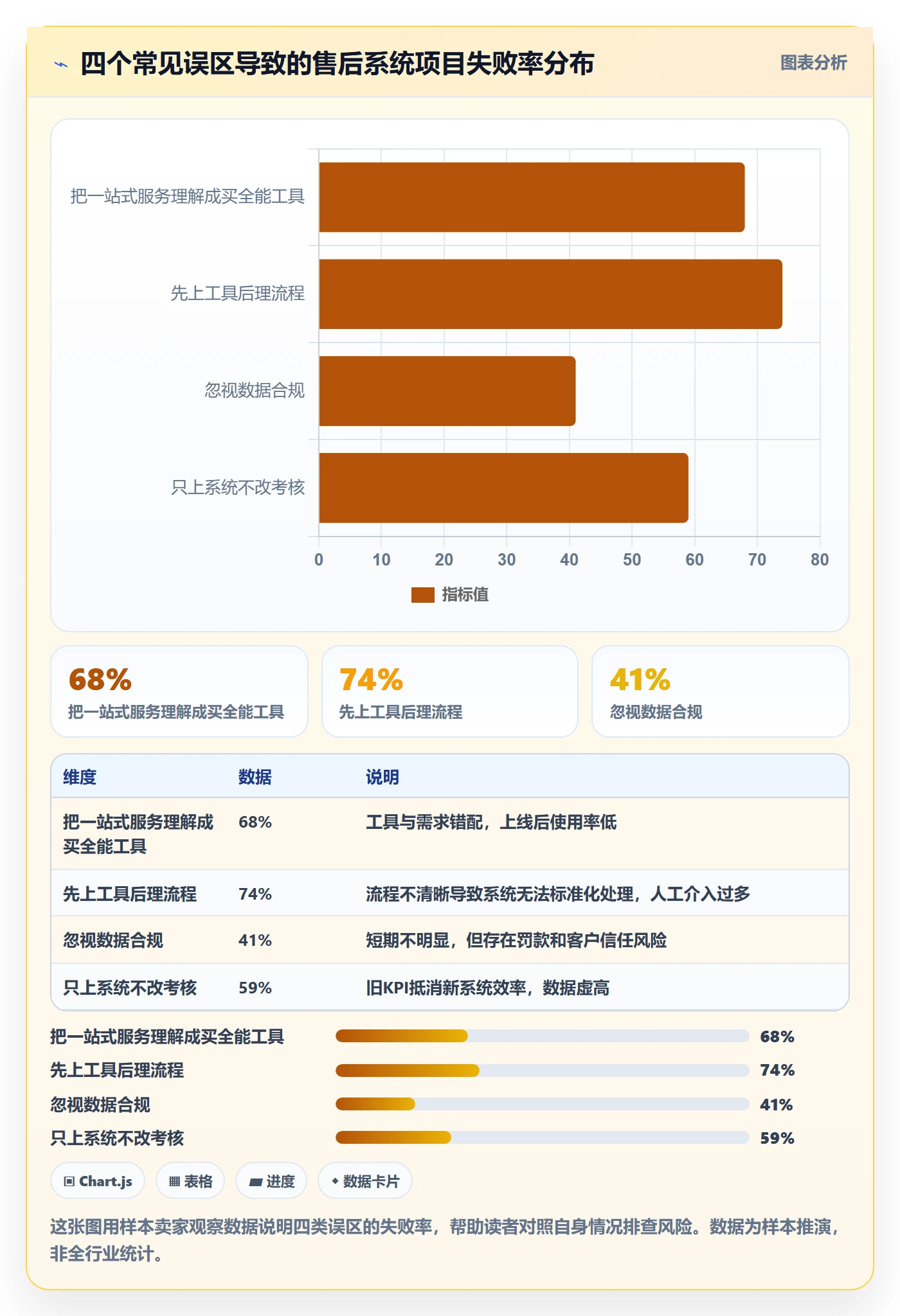 跨境电商一站式服务怎么用？售后服务场景下的系统搭建拆解