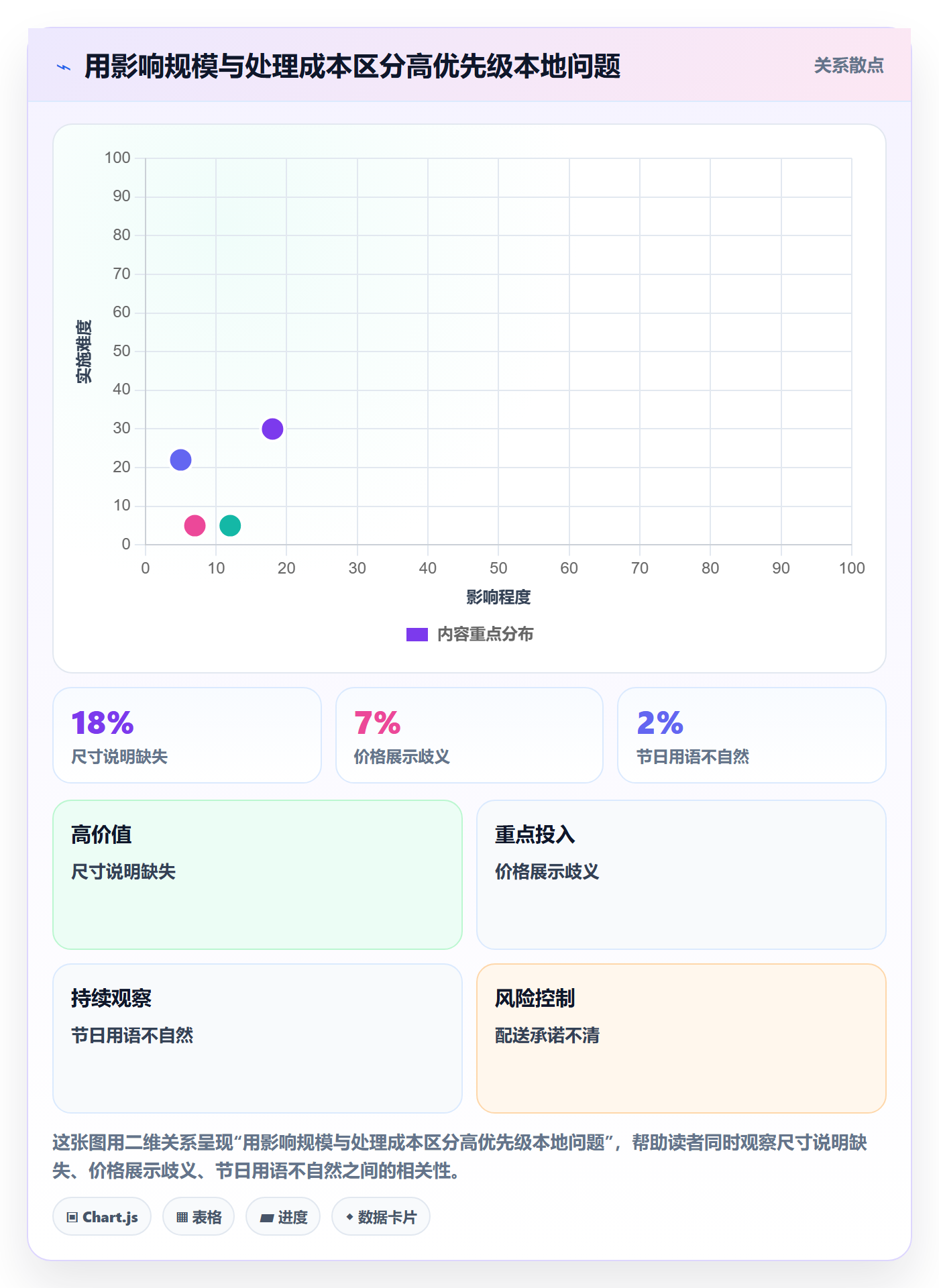 跨境电商实用方法：围绕本地化运营建立日常管理
