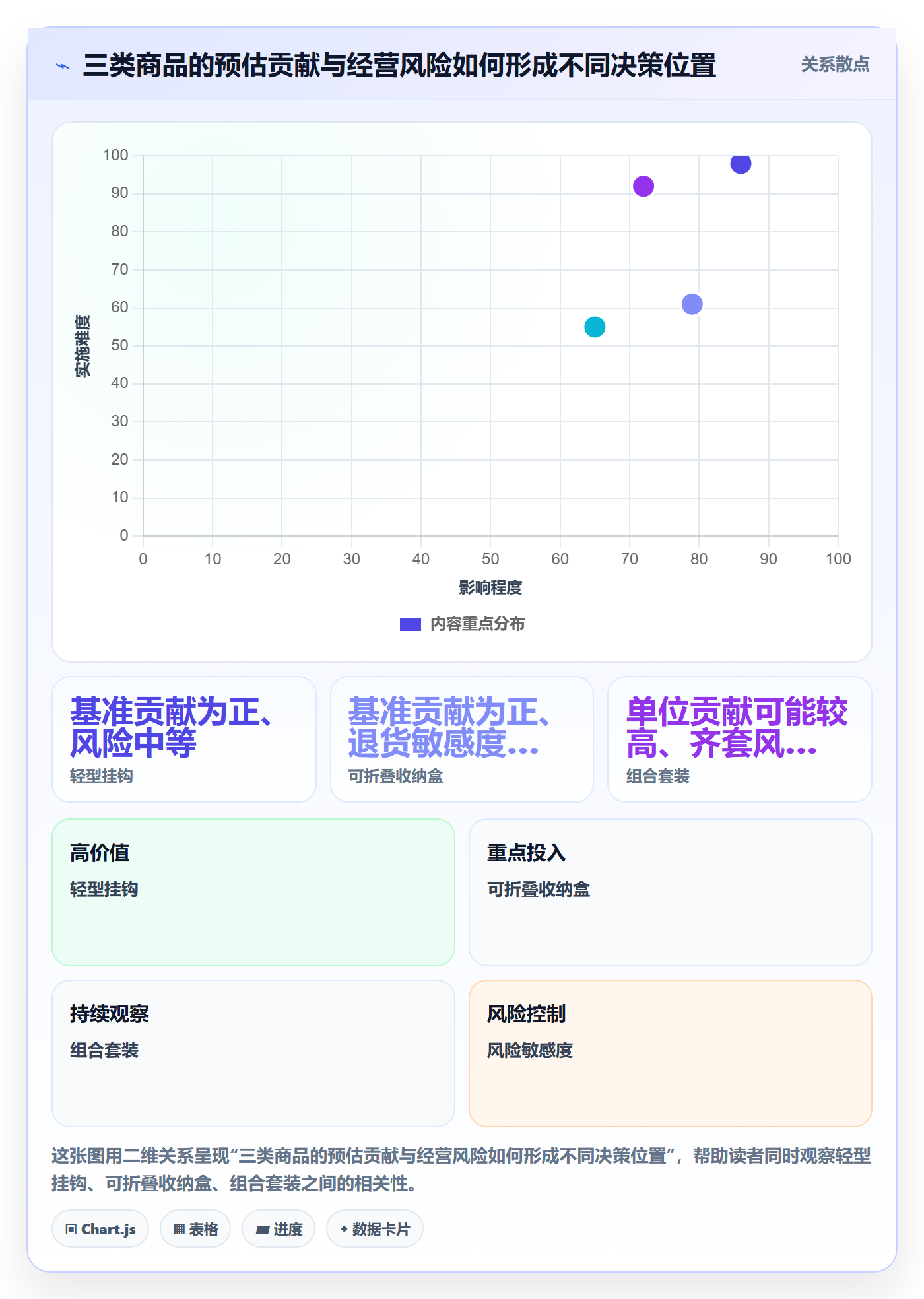 temu使用技巧：平台入驻对应的指标体系方法