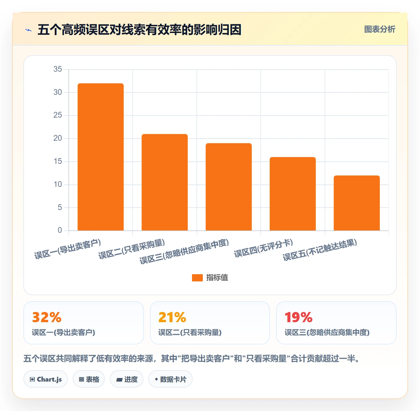 外贸数据分析平台实战复盘:从销售线索验证落地案例效果