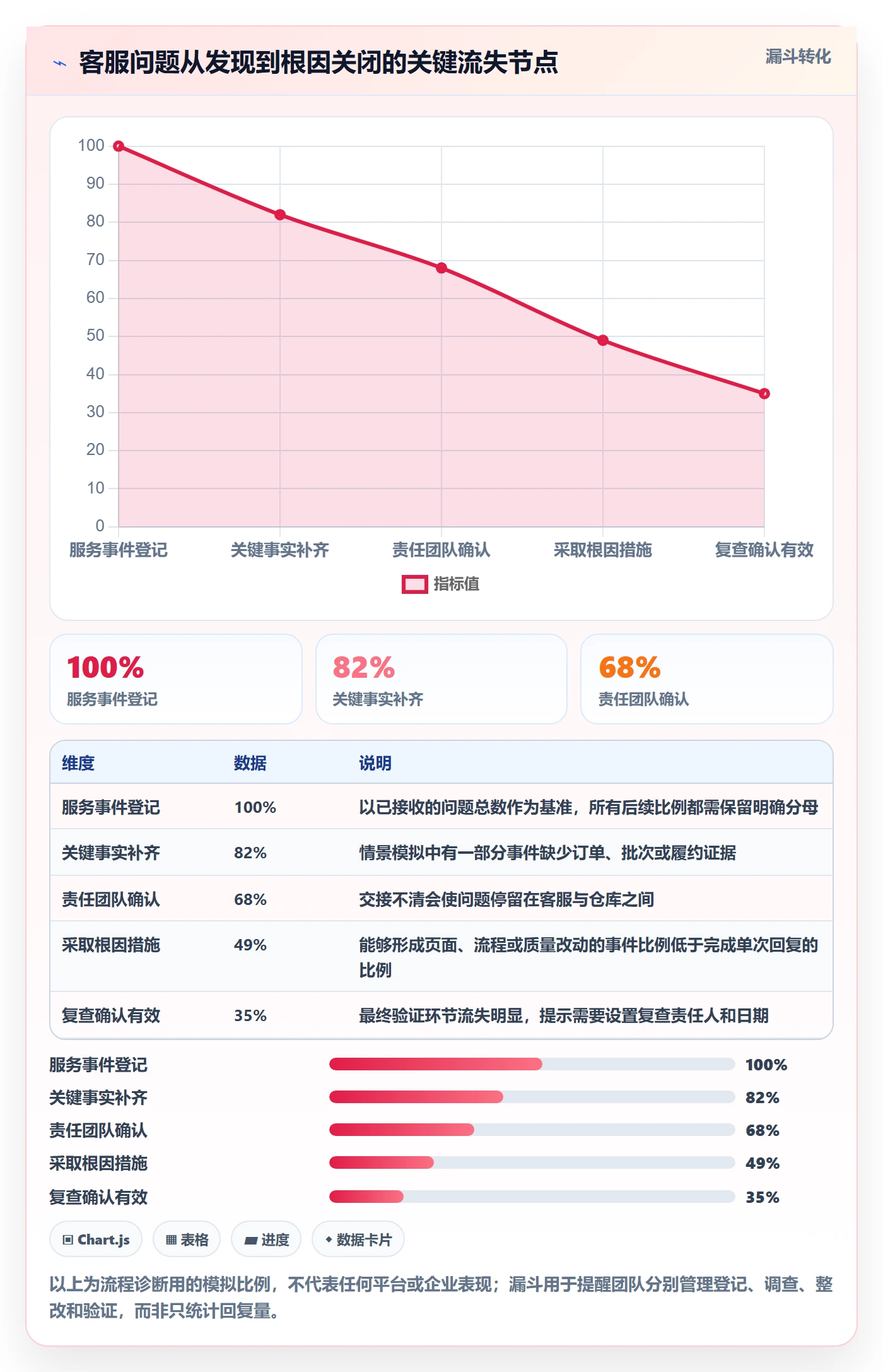 temu实践指南：半托管模式的客户服务怎样更有效