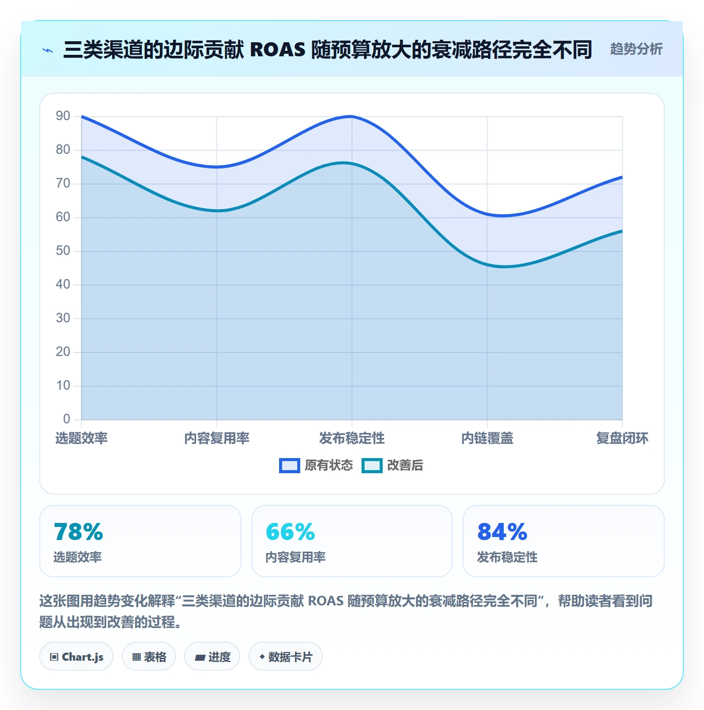 跨境电商运营决策指南：用系统搭建判断流量获取方案