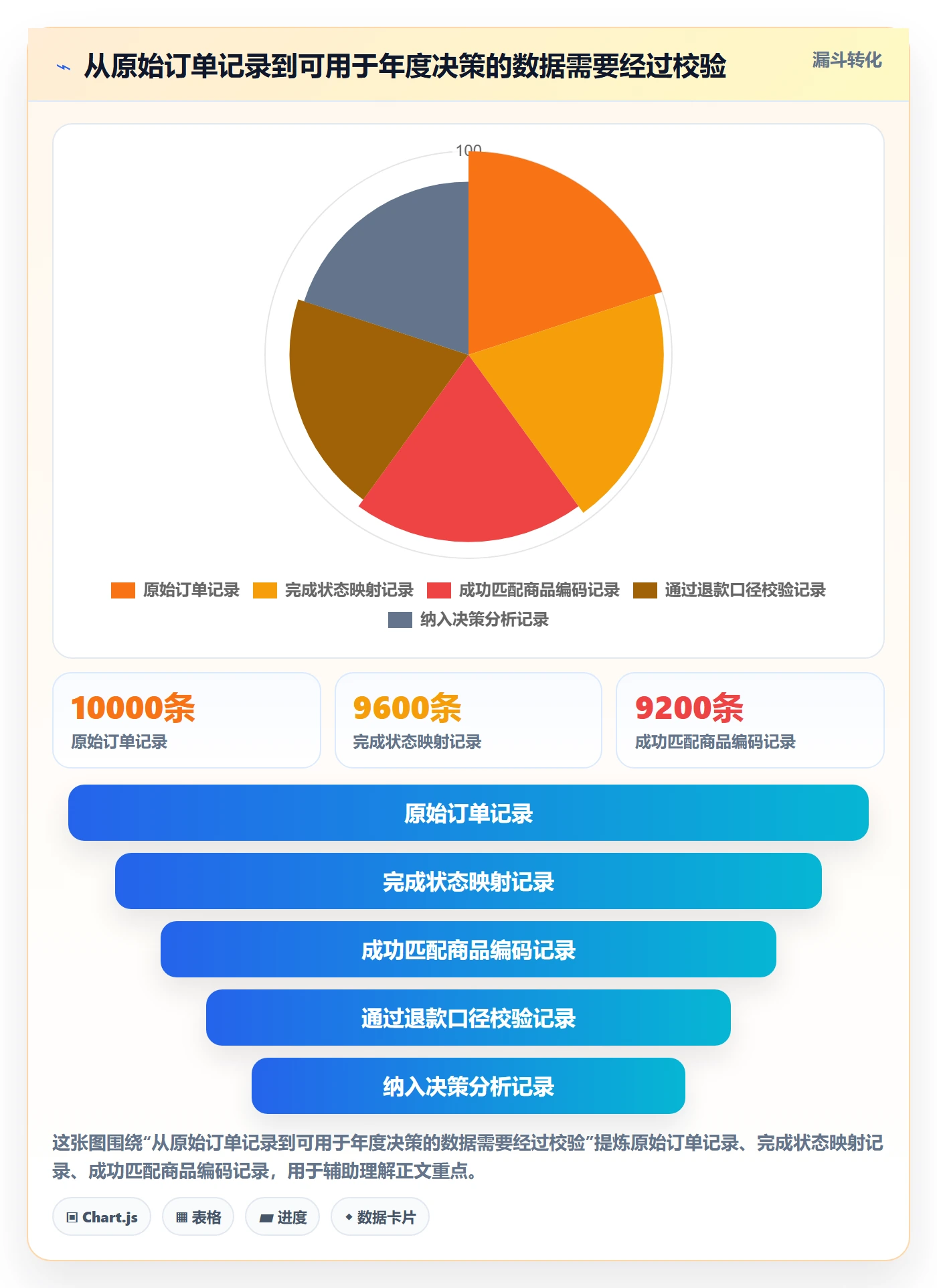 temu进阶课：围绕账号绩效完善年度规划