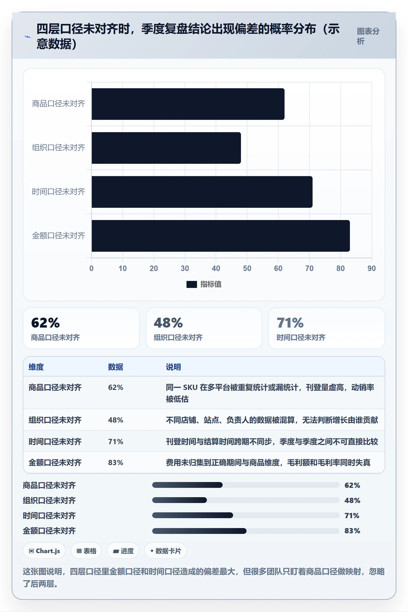 erp跨境电商数据方法：用多平台刊登支撑季度复盘判断
