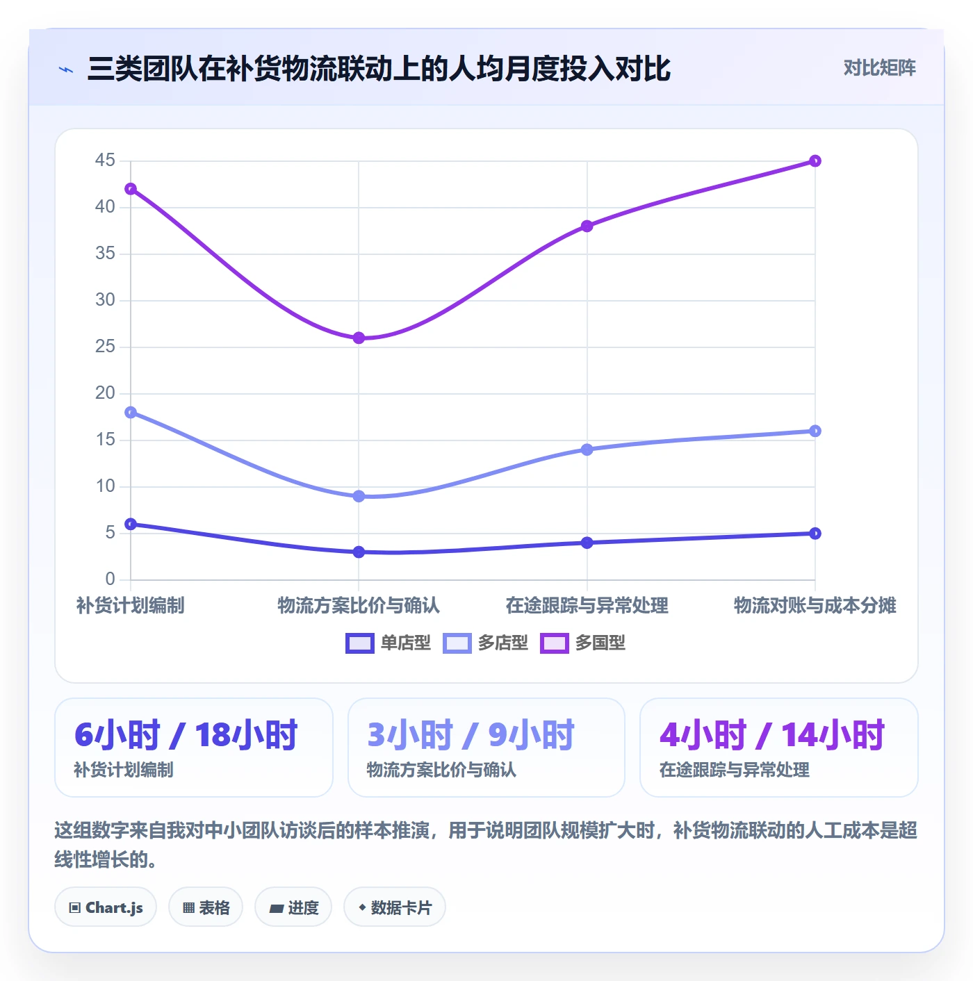 erp跨境电商实用方法：围绕采购补货建立物流方案