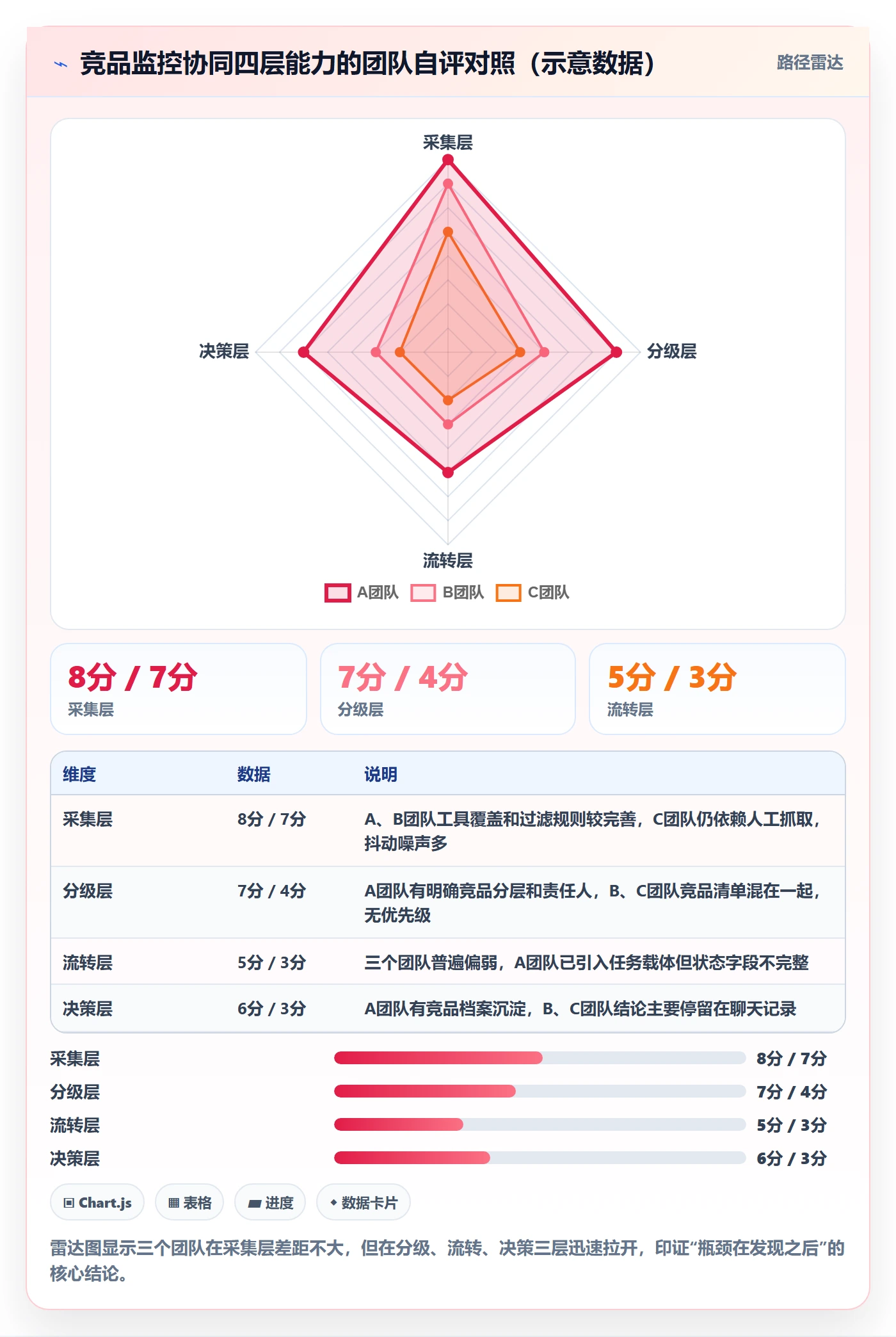 亚马逊软件基础课：竞品监控相关的团队协同一次讲透