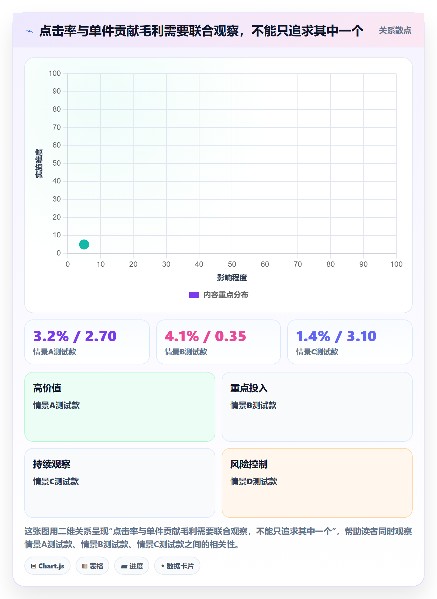 temu怎么选？选品定价相关的店群管理判断标准