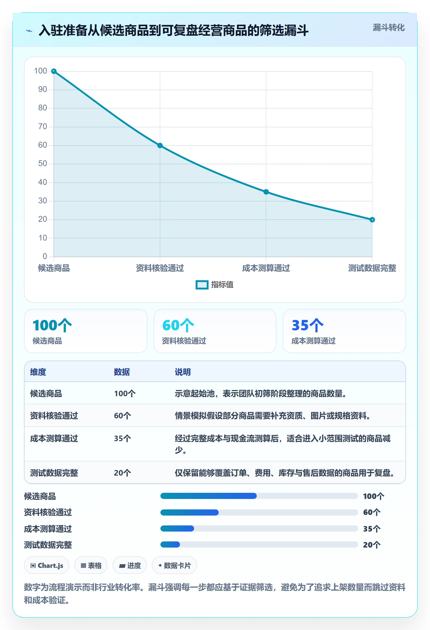 temu怎么用？平台入驻场景下的问题清单拆解