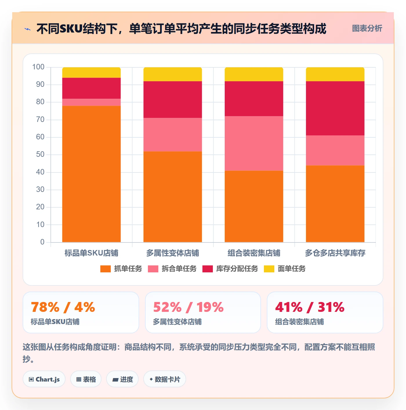 erp跨境电商工作指南：用选品策略解决订单同步问题