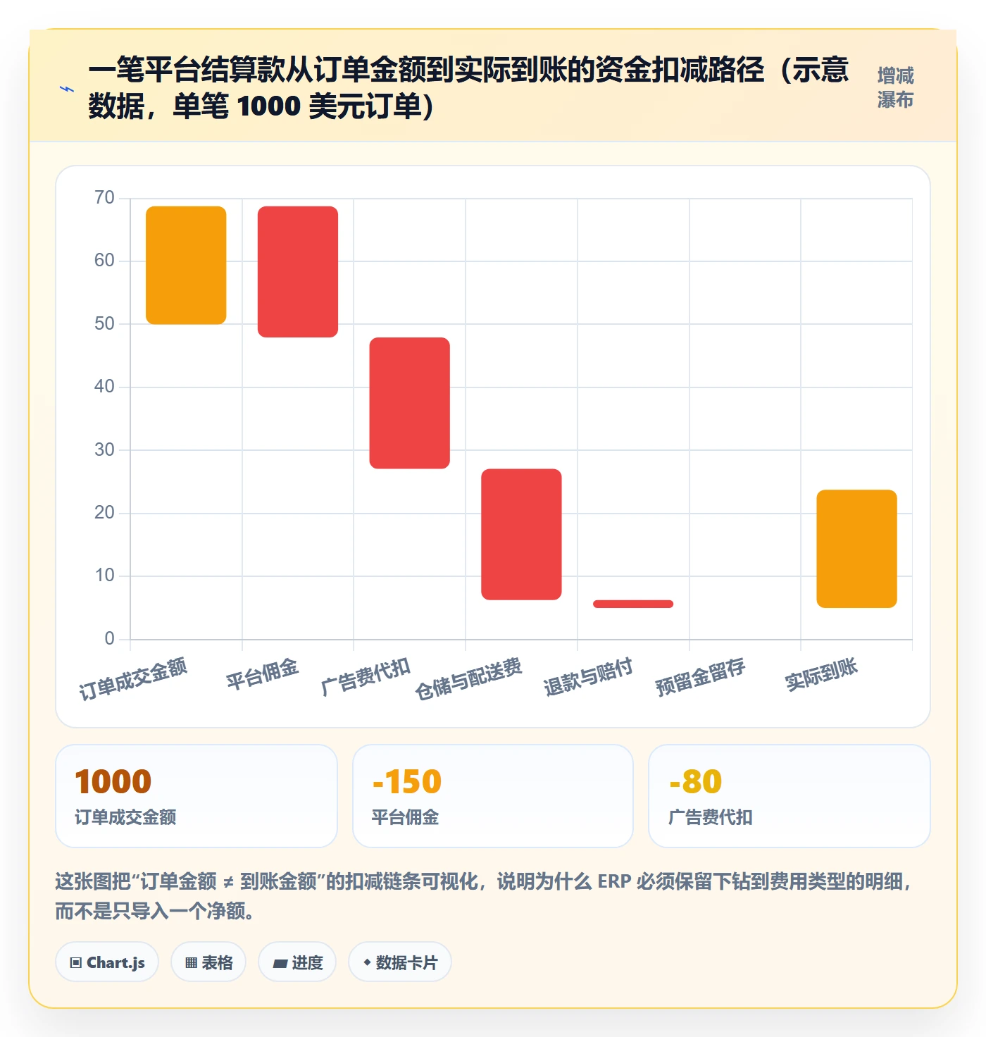 erp跨境电商能力清单：风险排查需要覆盖哪些财务核算事项