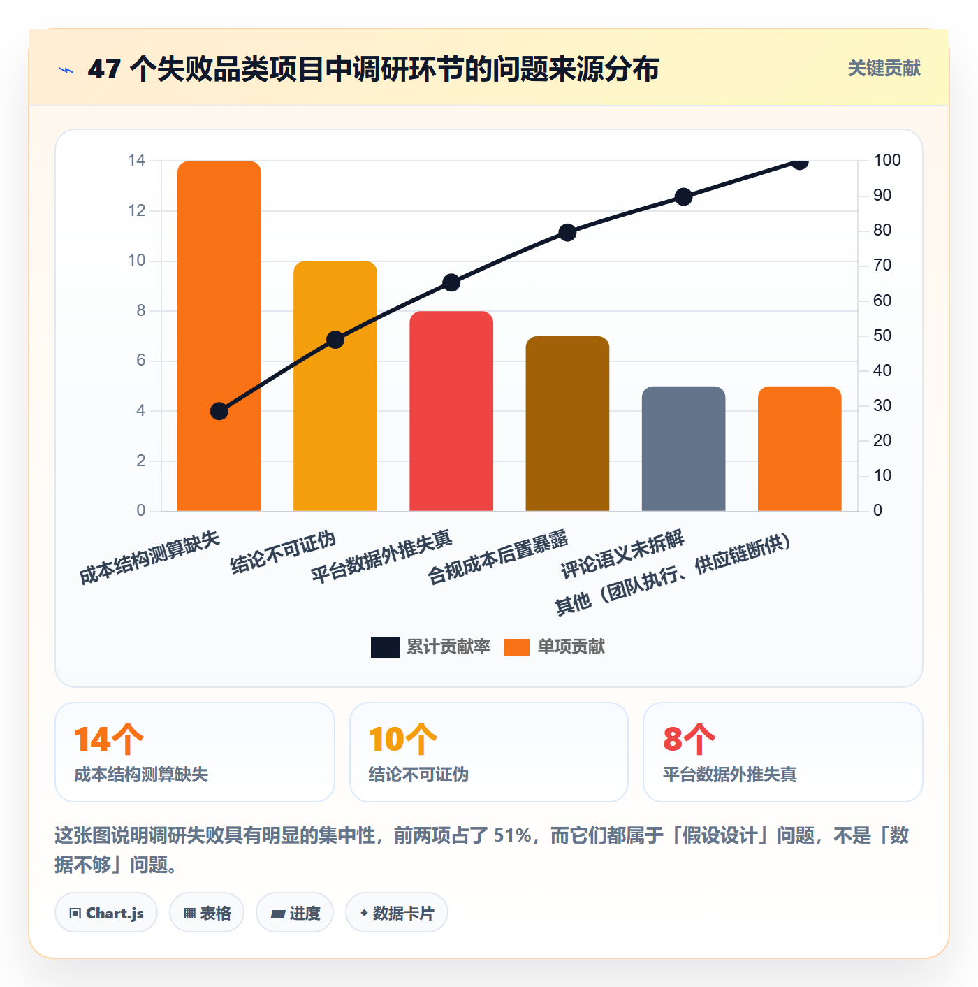 跨境电商运营管理要点：市场调研的增长策略如何设计