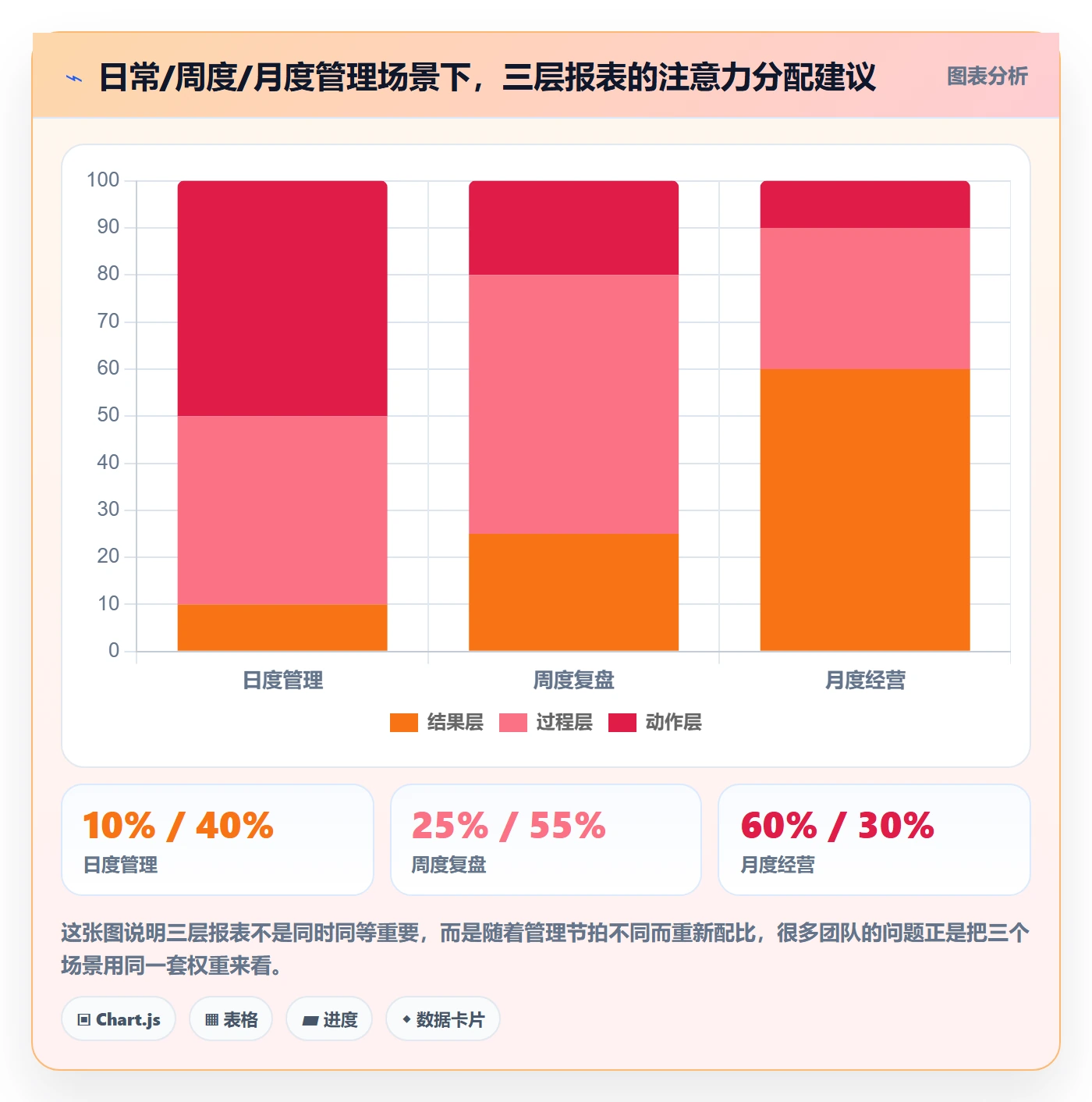 亚马逊软件进阶课：围绕数据报表完善日常管理