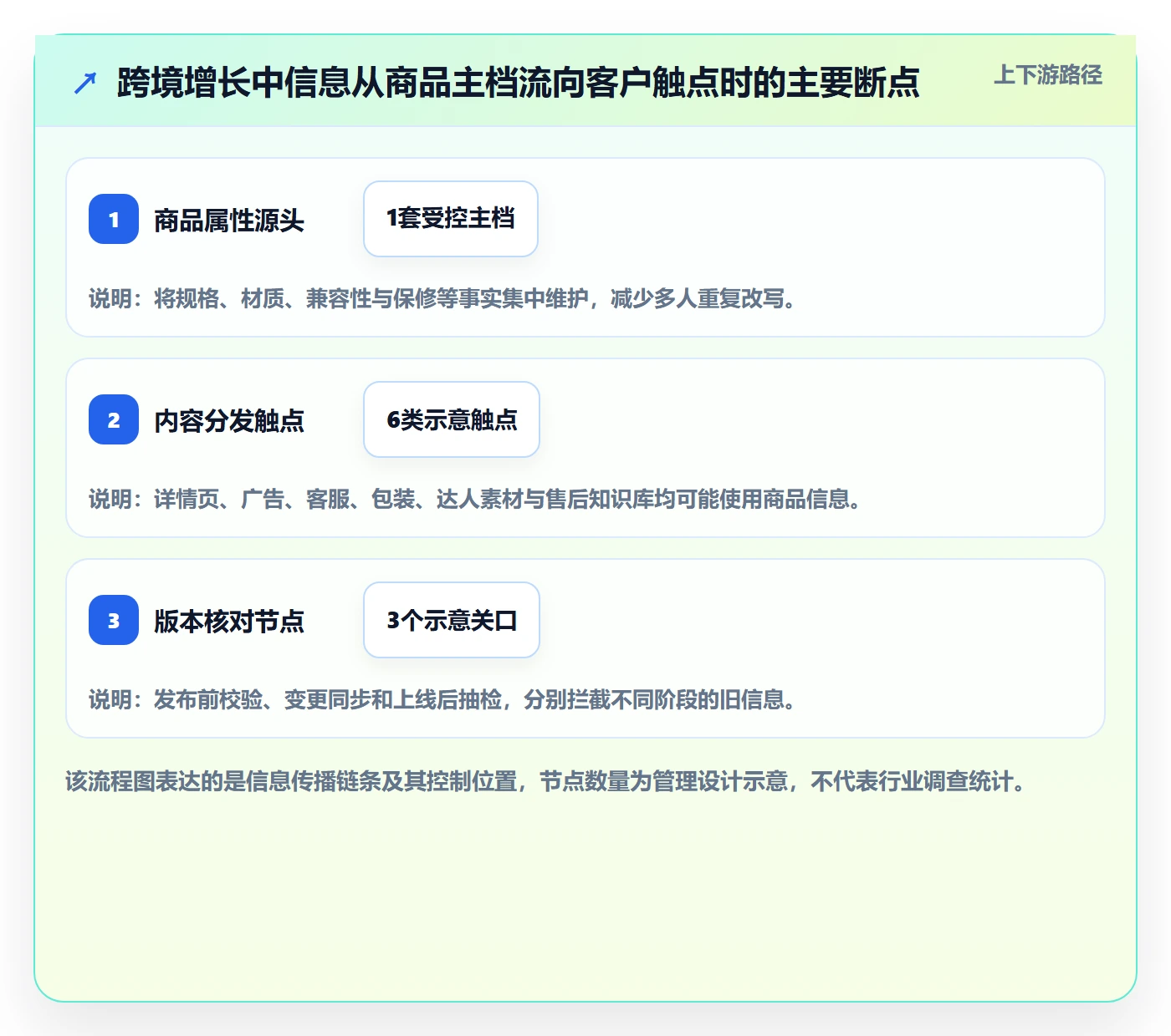 跨境电商场景解析：品牌增长中的标准化管理怎么处理