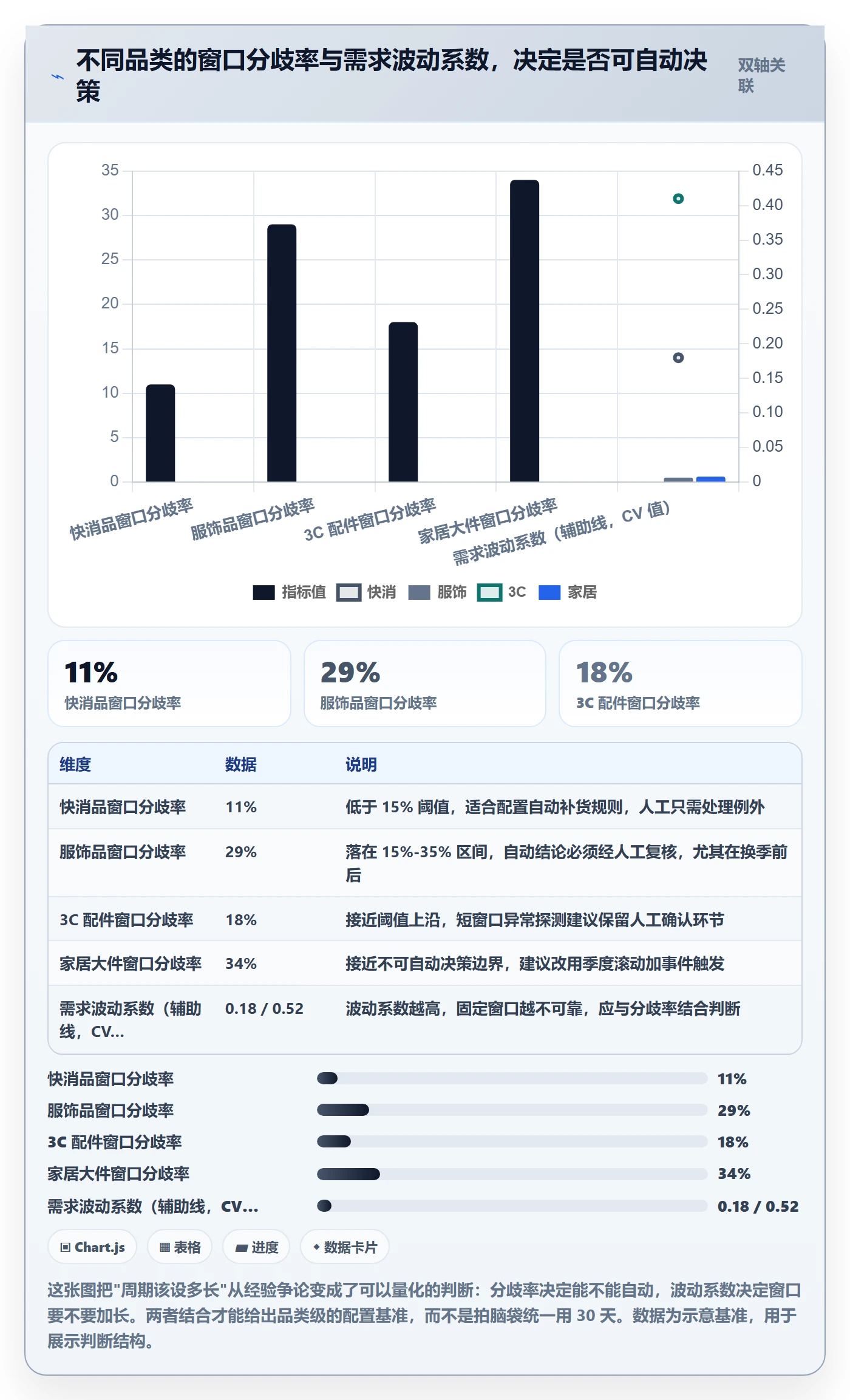 商品分析配置指南：市场需求需要哪些常见误区设置