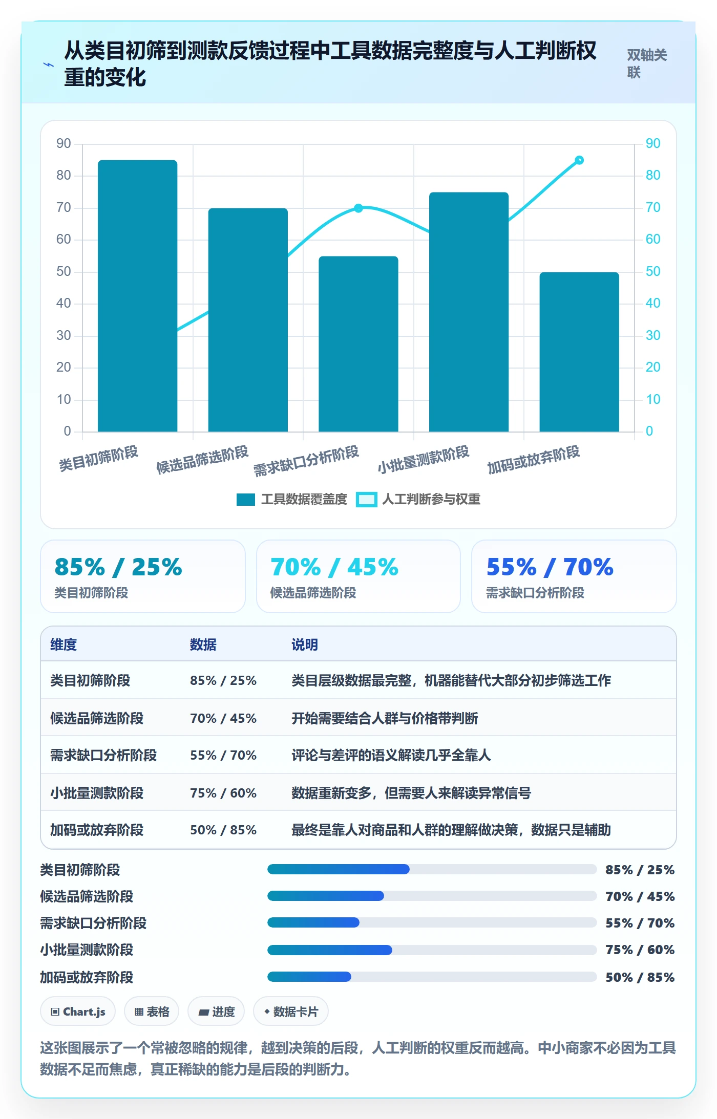 商品分析实施路径：市场需求如何完成中小商家