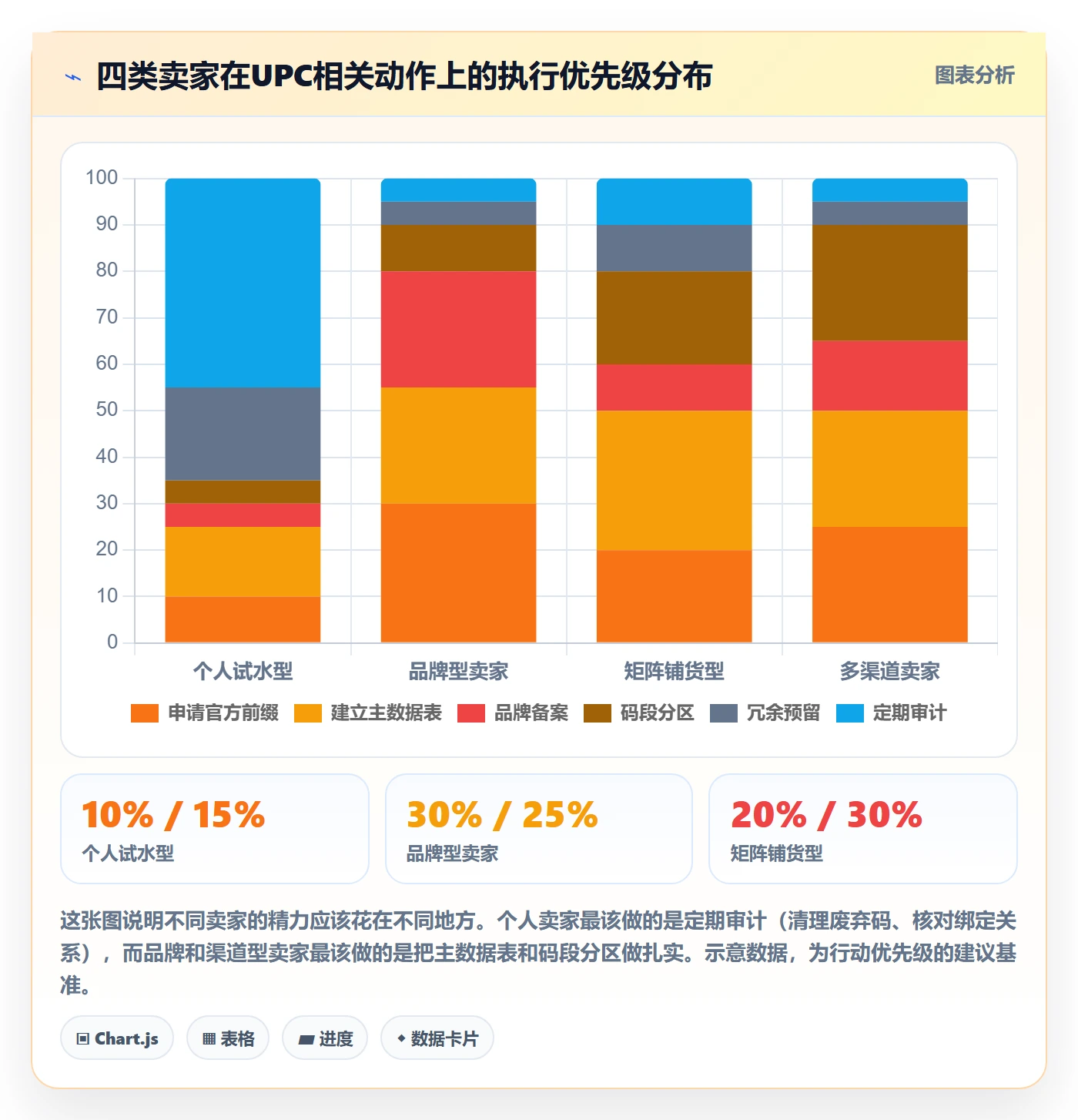 UPC码优化清单：代码申请与选品策略的关键动作