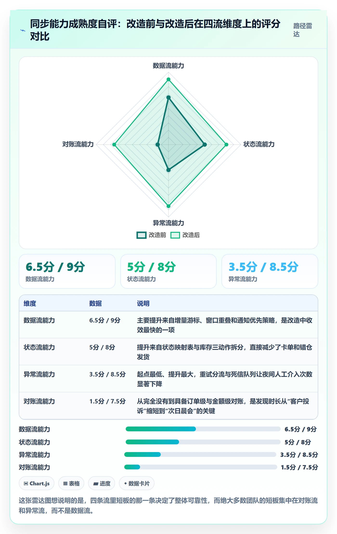 erp跨境电商管理要点：订单同步的效率提升如何设计