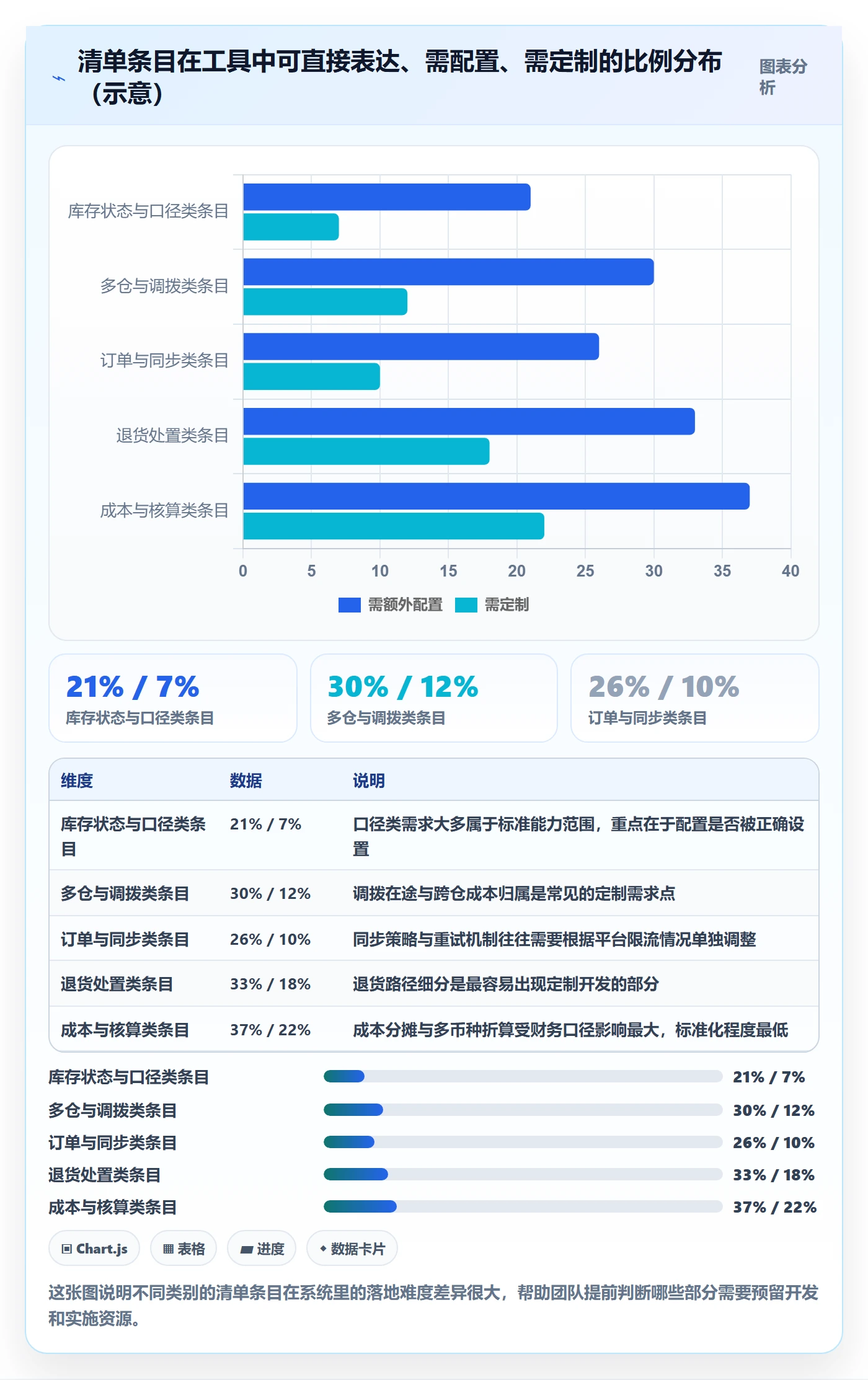 erp跨境电商落地清单：库存管理相关的问题清单事项