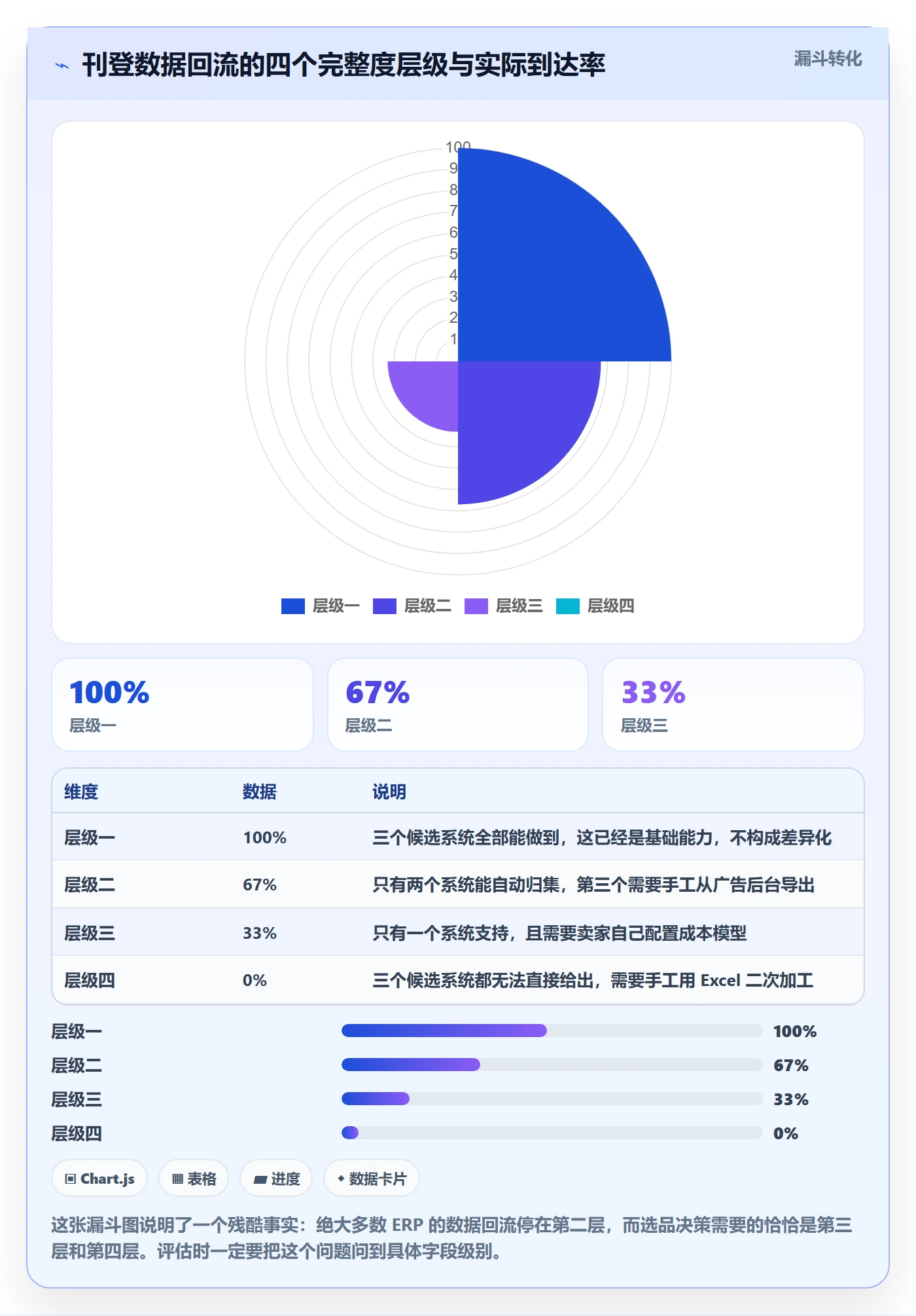 erp跨境电商选择标准：多平台刊登维度如何评估选品策略