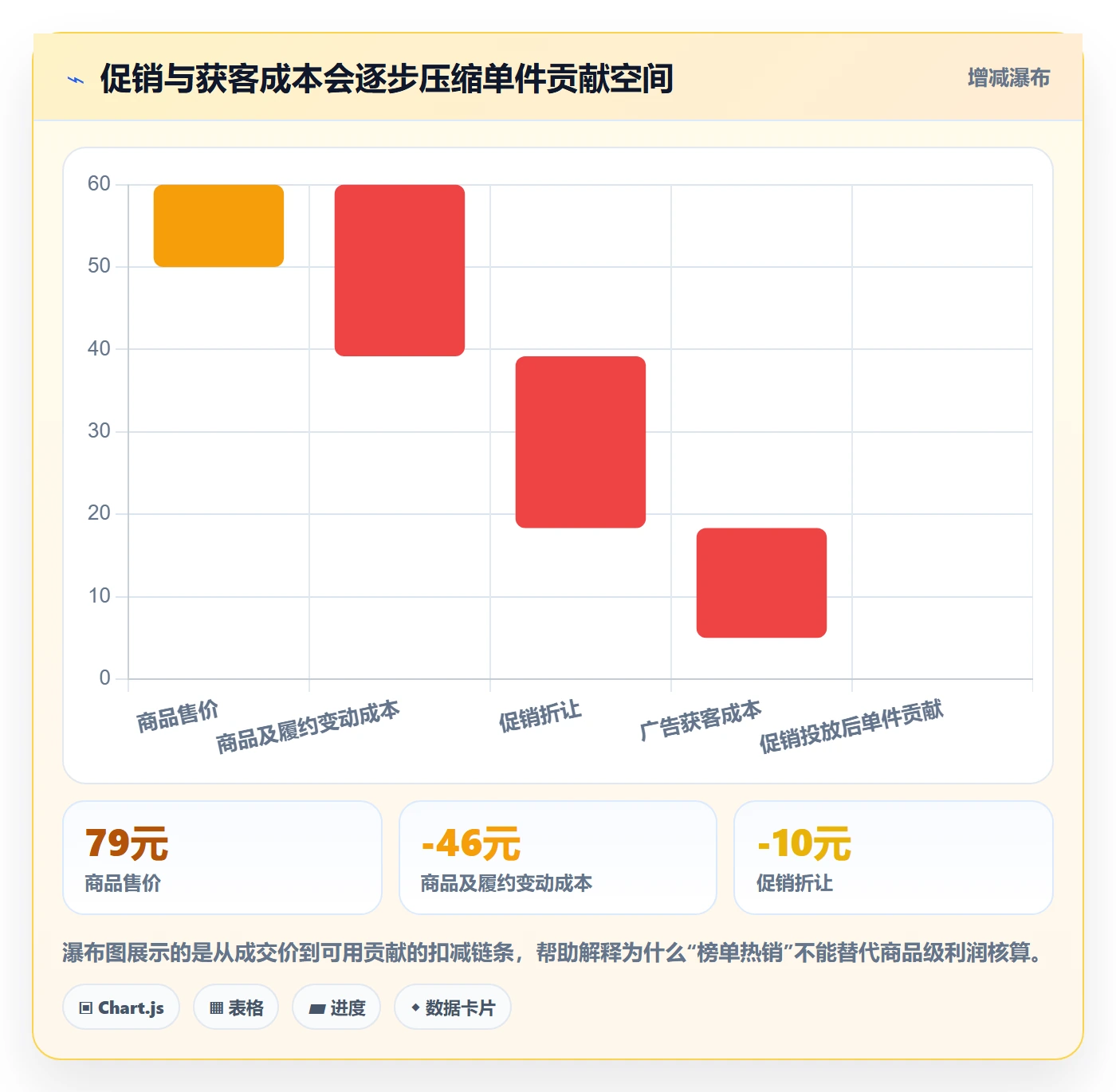 电商数据查询网站基础课：平台榜单相关的精细化运营一次讲透