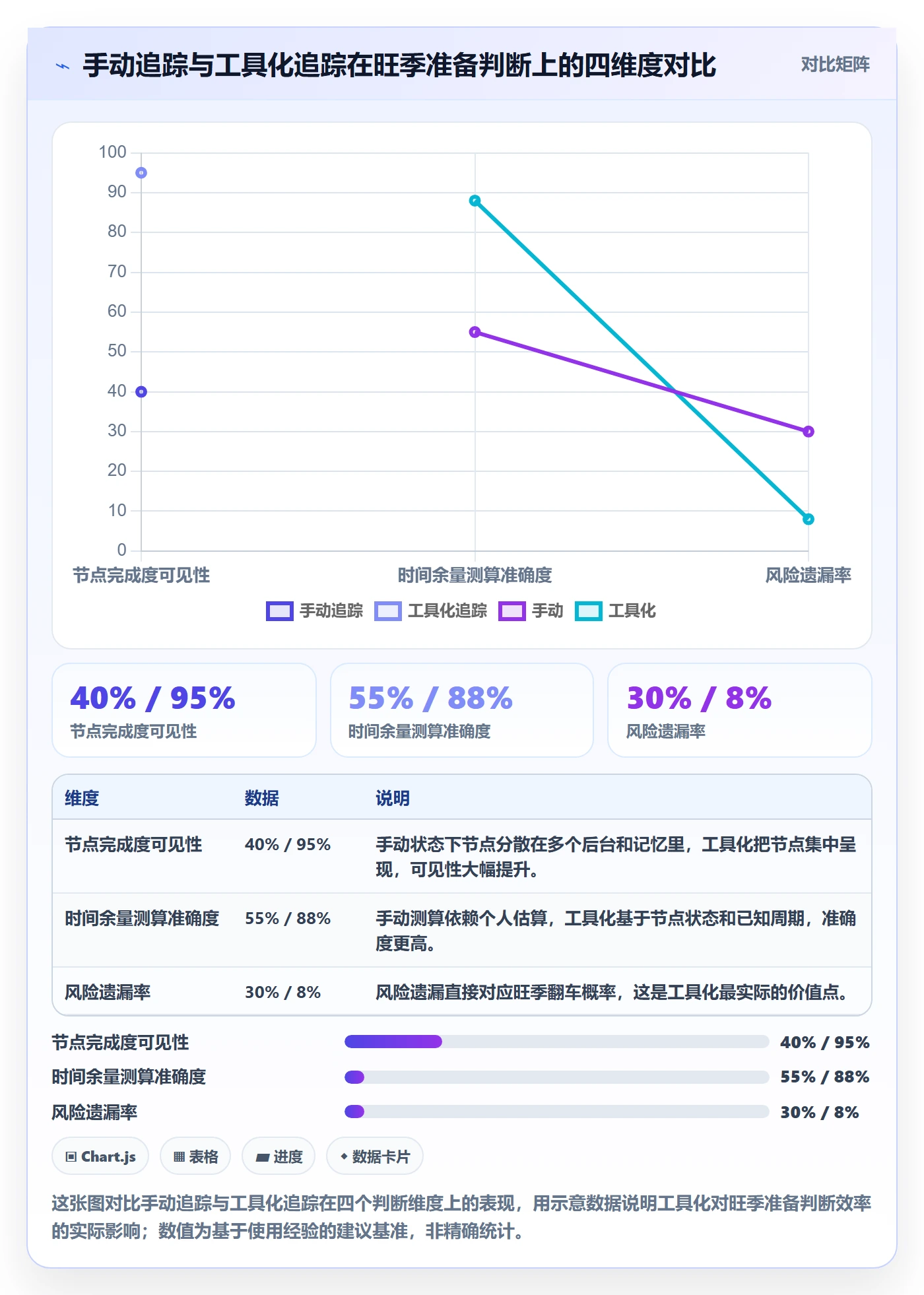 跨境电商一站式服务数据方法:用公司注册支撑旺季准备判断