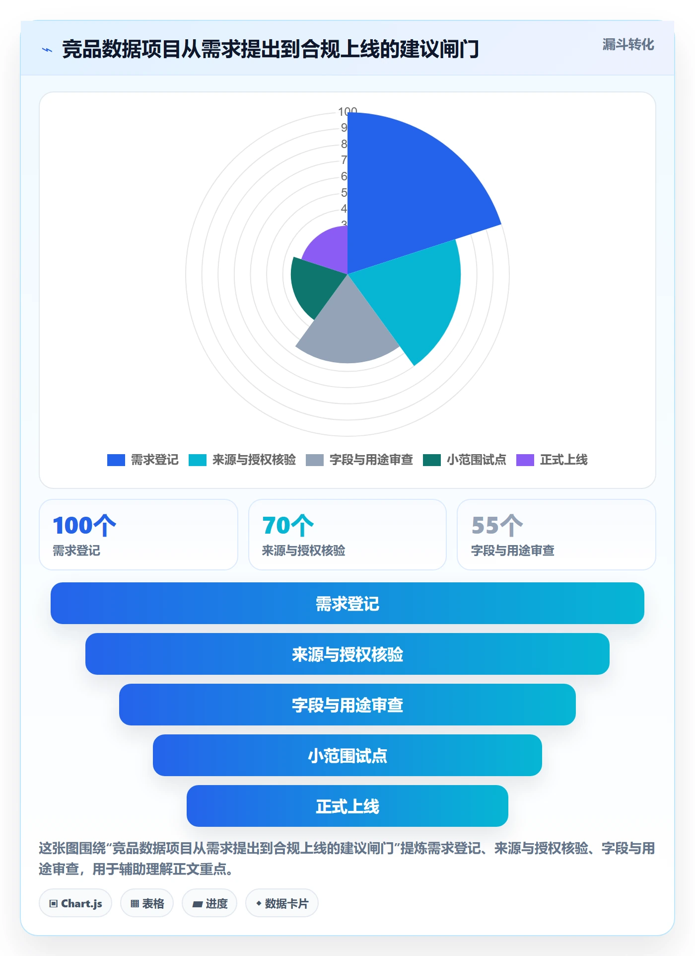 电商数据查询网站管理要点：竞品数据的风险排查如何设计