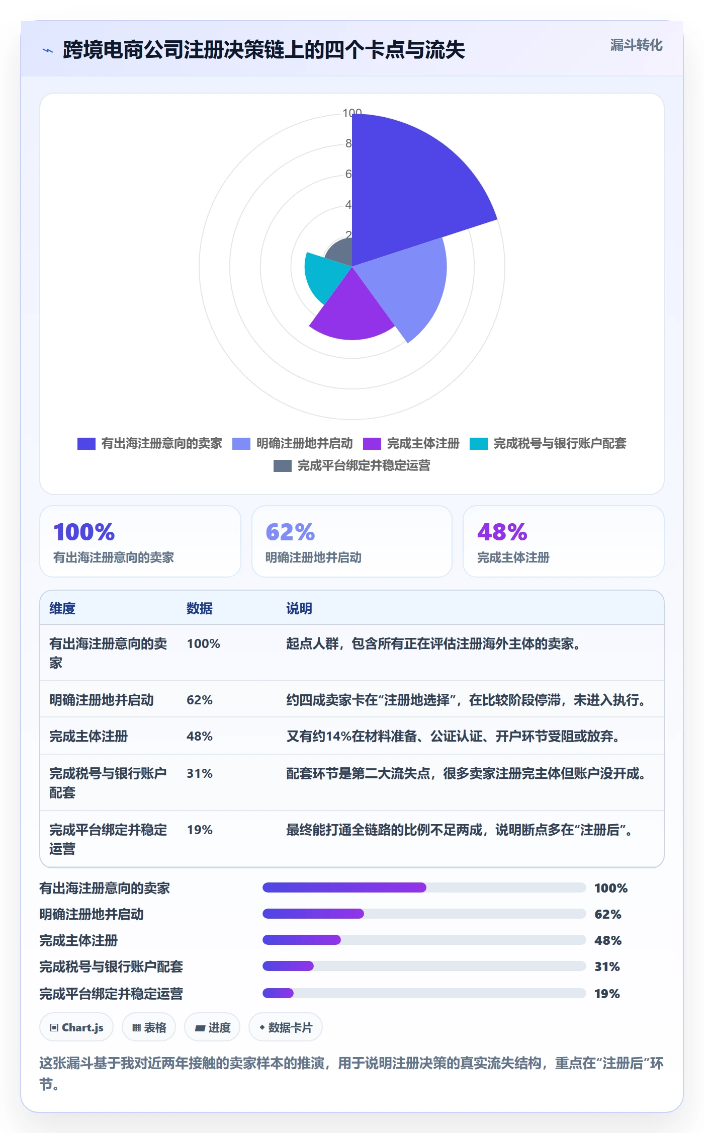 跨境电商一站式服务管理要点：公司注册的案例拆解如何设计