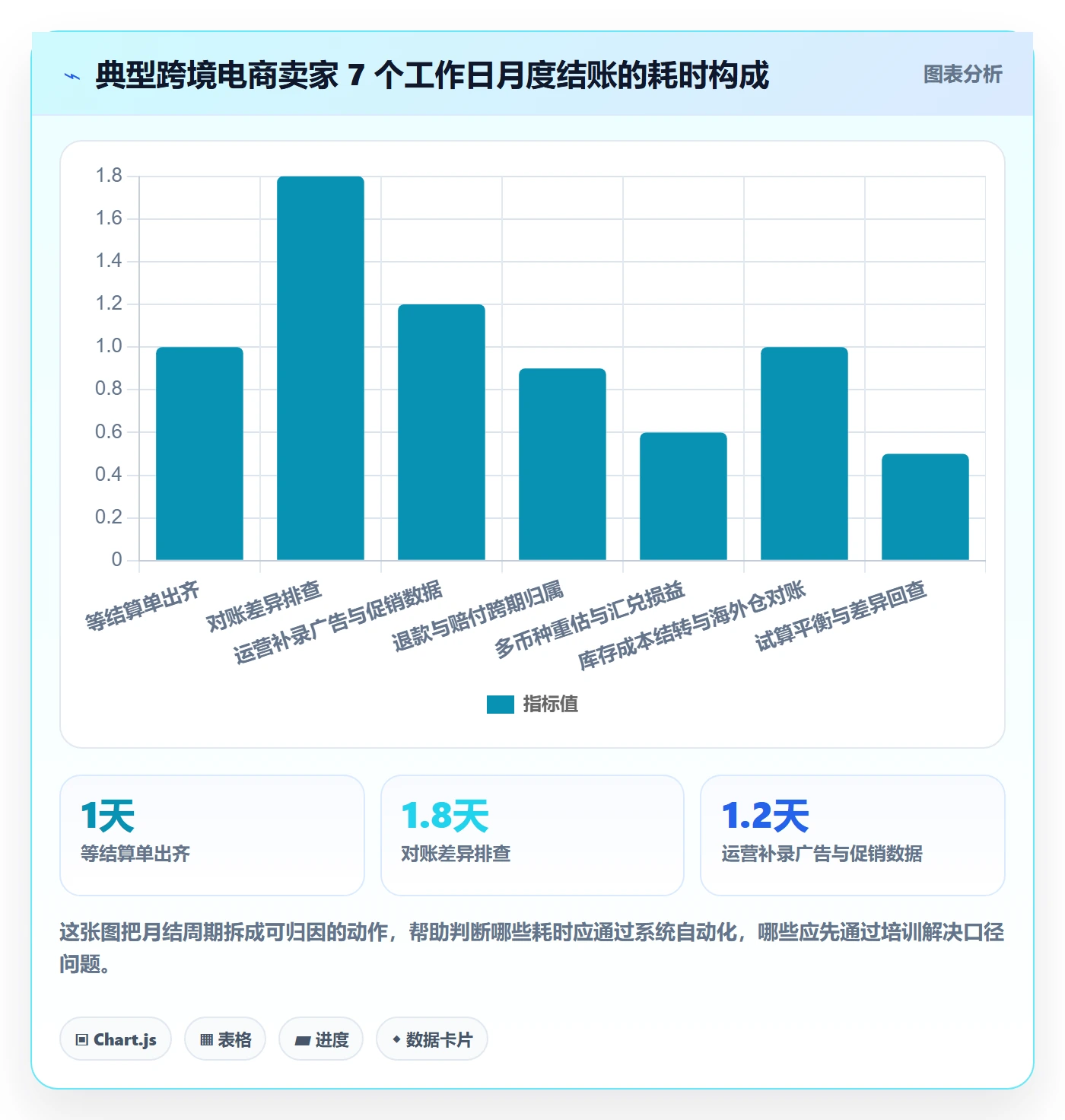 erp跨境电商工作指南：用团队培训解决财务核算问题