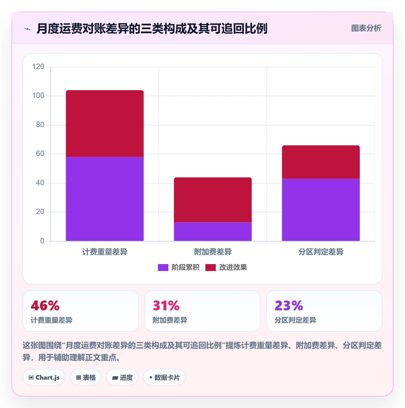 erp跨境电商方案设计：物流对接场景的案例拆解怎么做