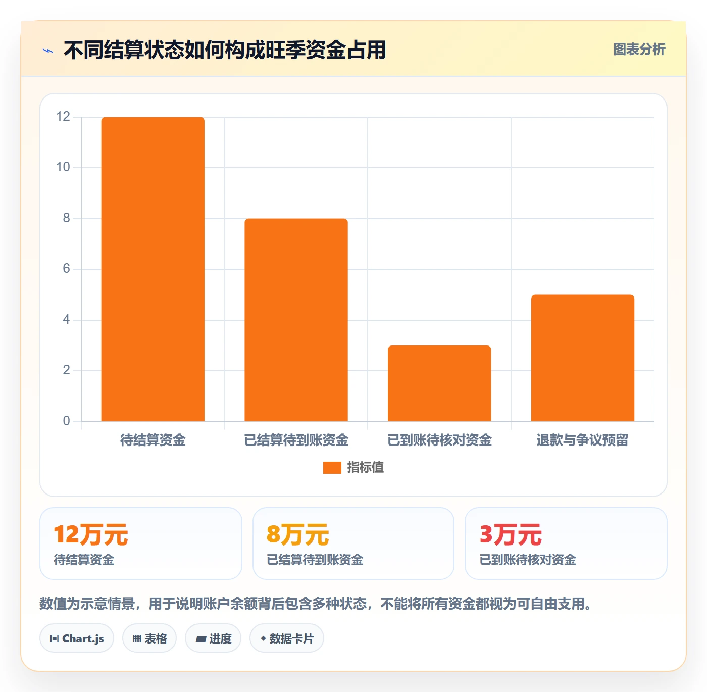 跨境电商能力清单：旺季准备需要覆盖哪些支付结算事项