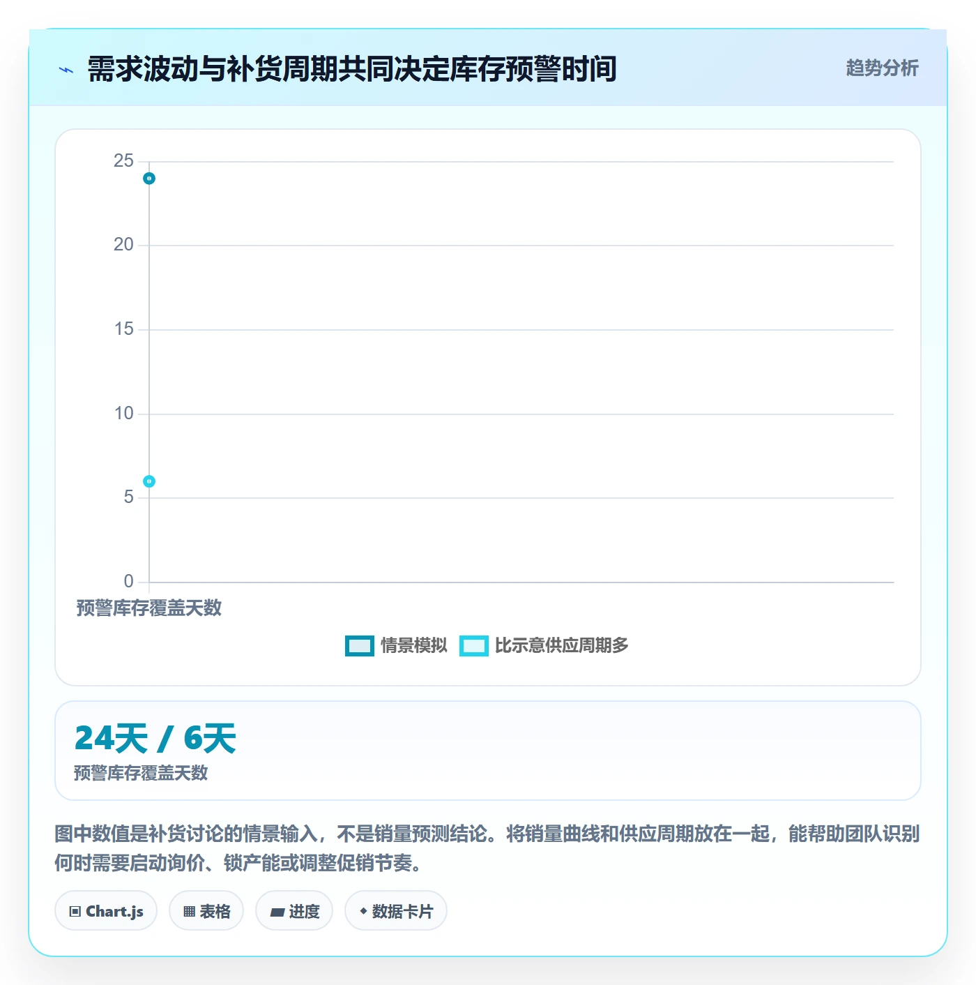 想做好temu，先掌握供应链协同中的选品定价