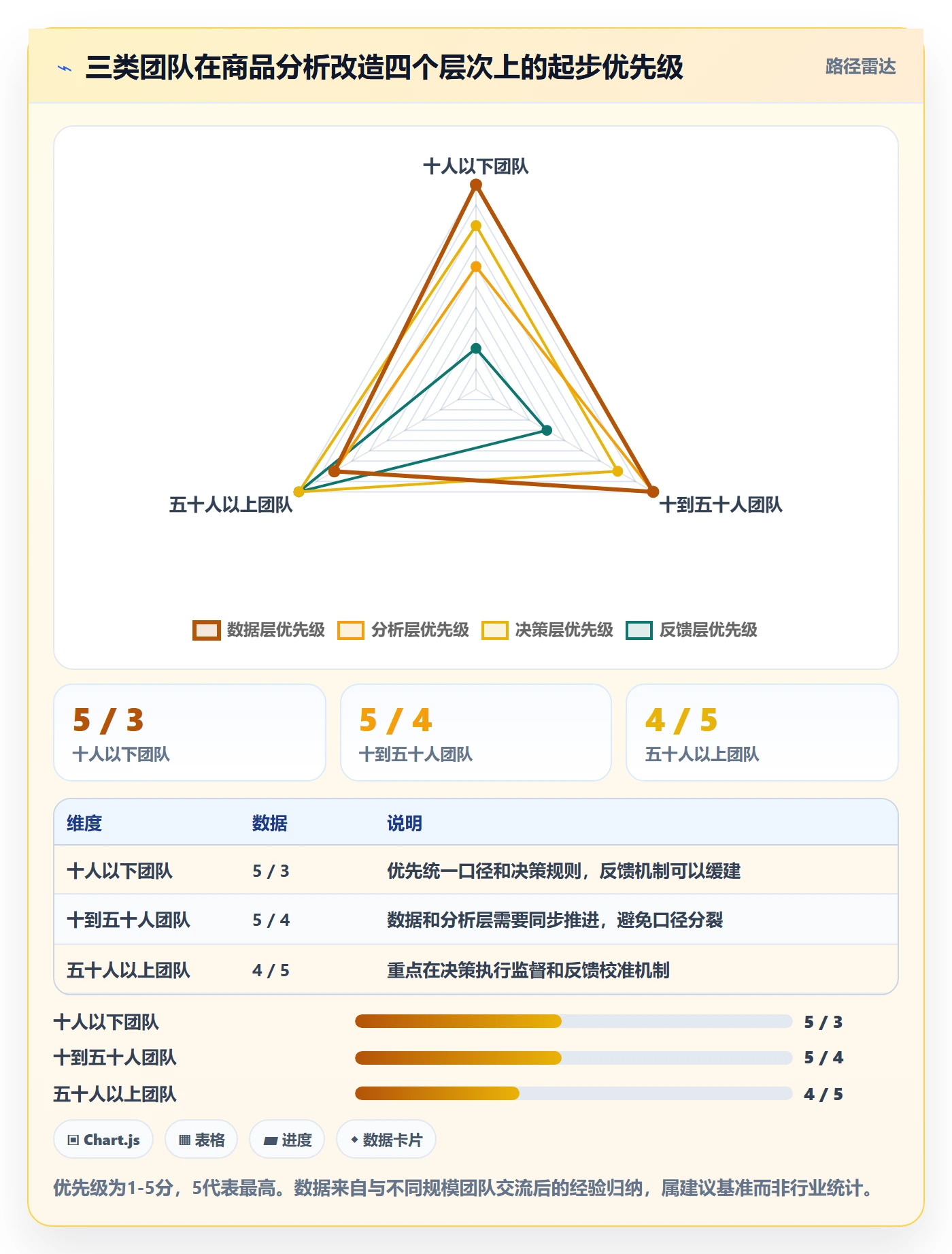 商品分析改造重点：从竞争强度推进标准化管理