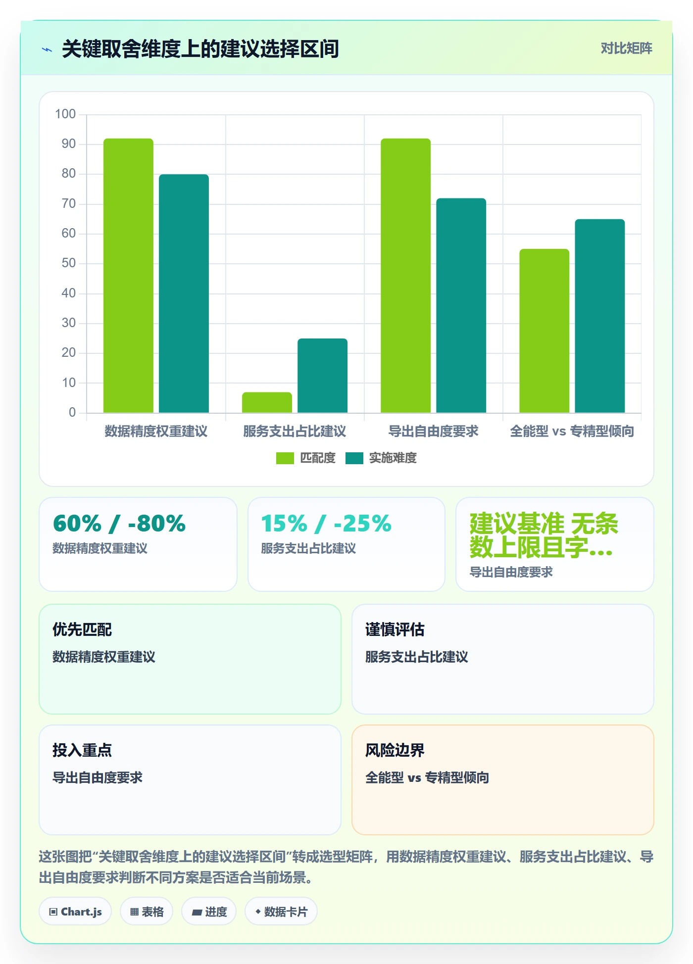外贸数据分析平台决策指南：用工具对比判断销售线索方案